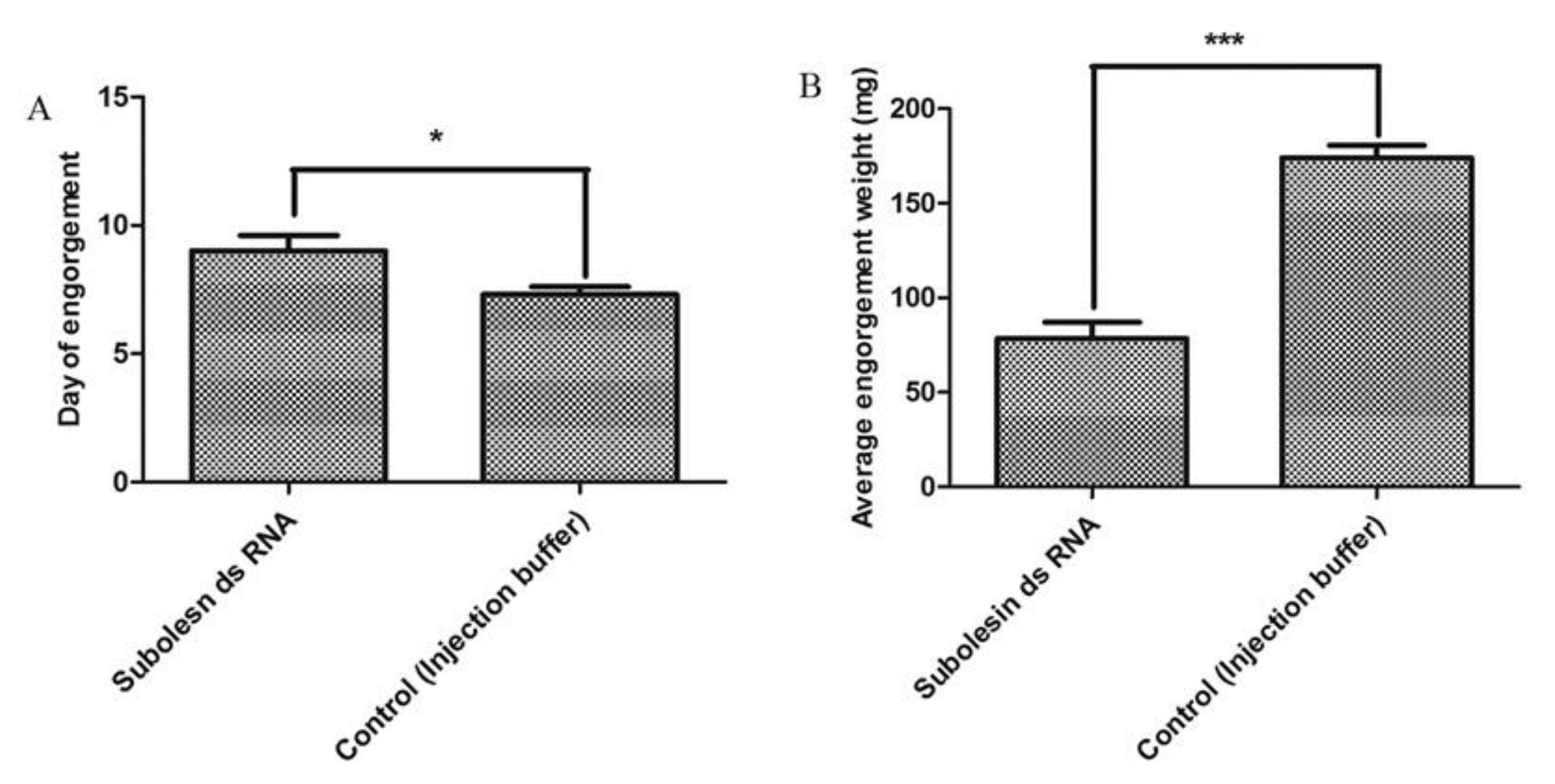 Insects 09 00039 g004 550