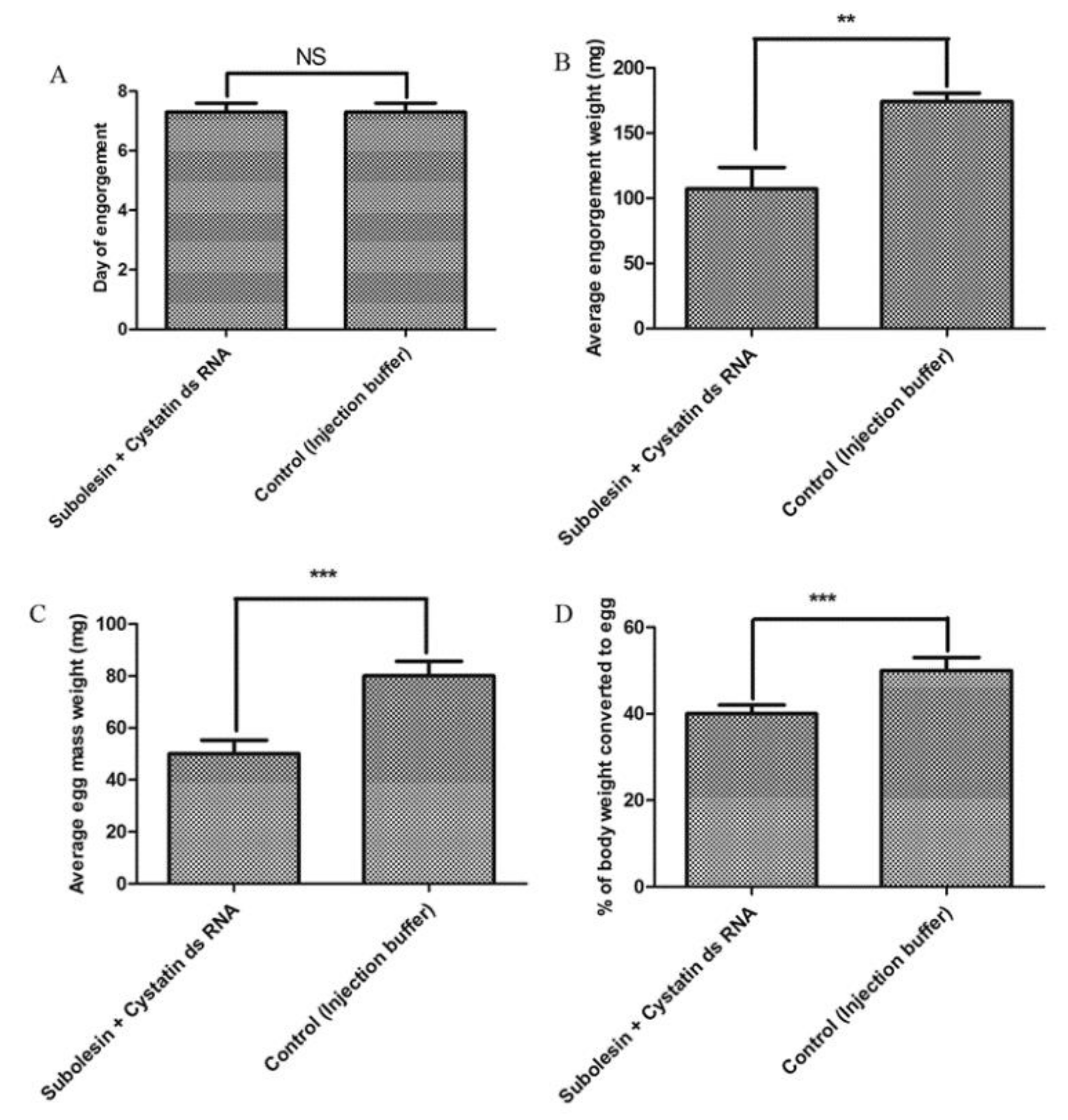 Insects 09 00039 g005 550