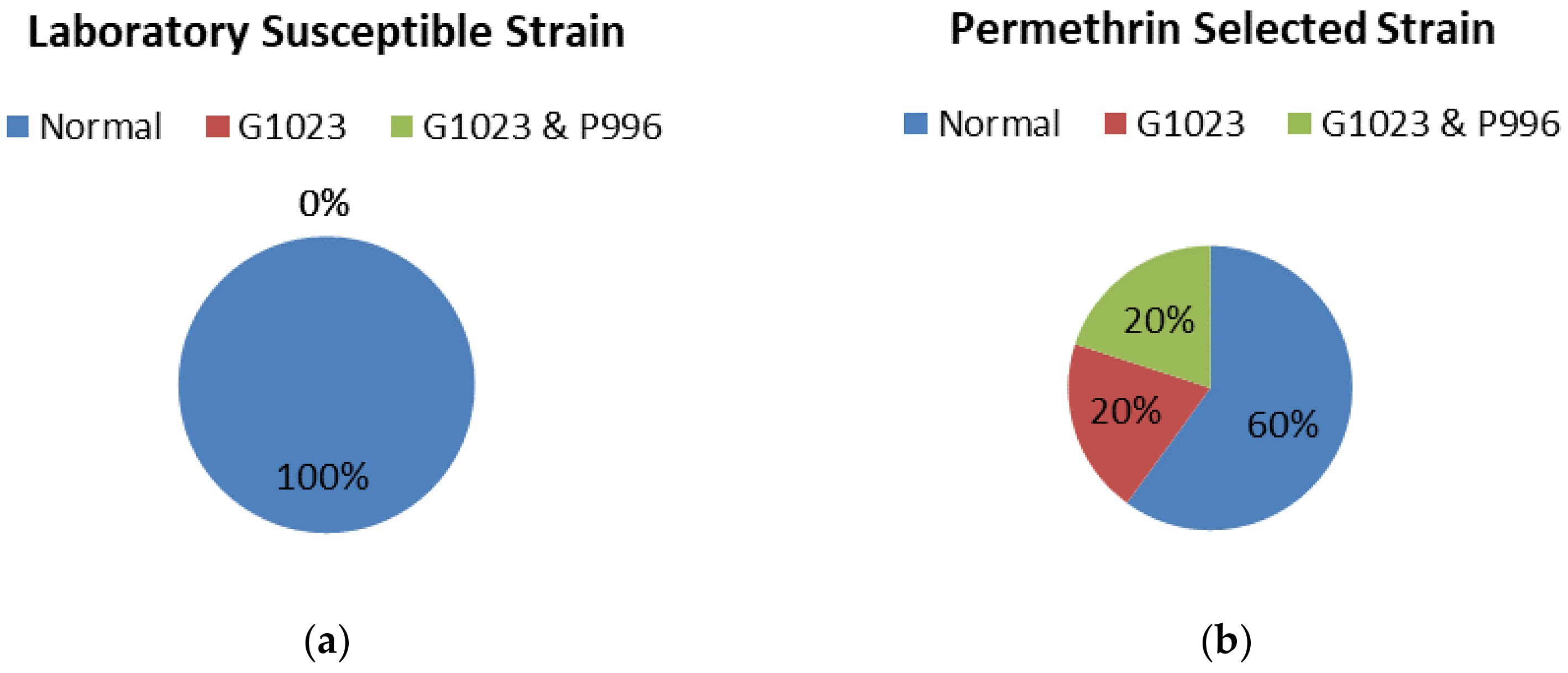 Insects 09 00043 g005 Insects 09 00043 g005