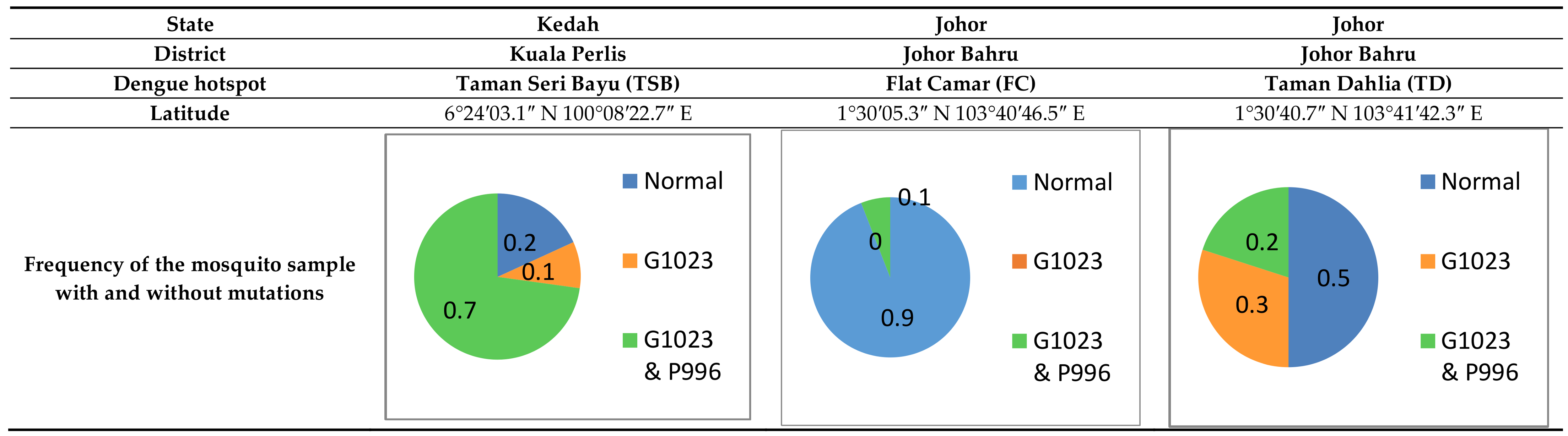 Insects 09 00043 g009 Insects 09 00043 g009