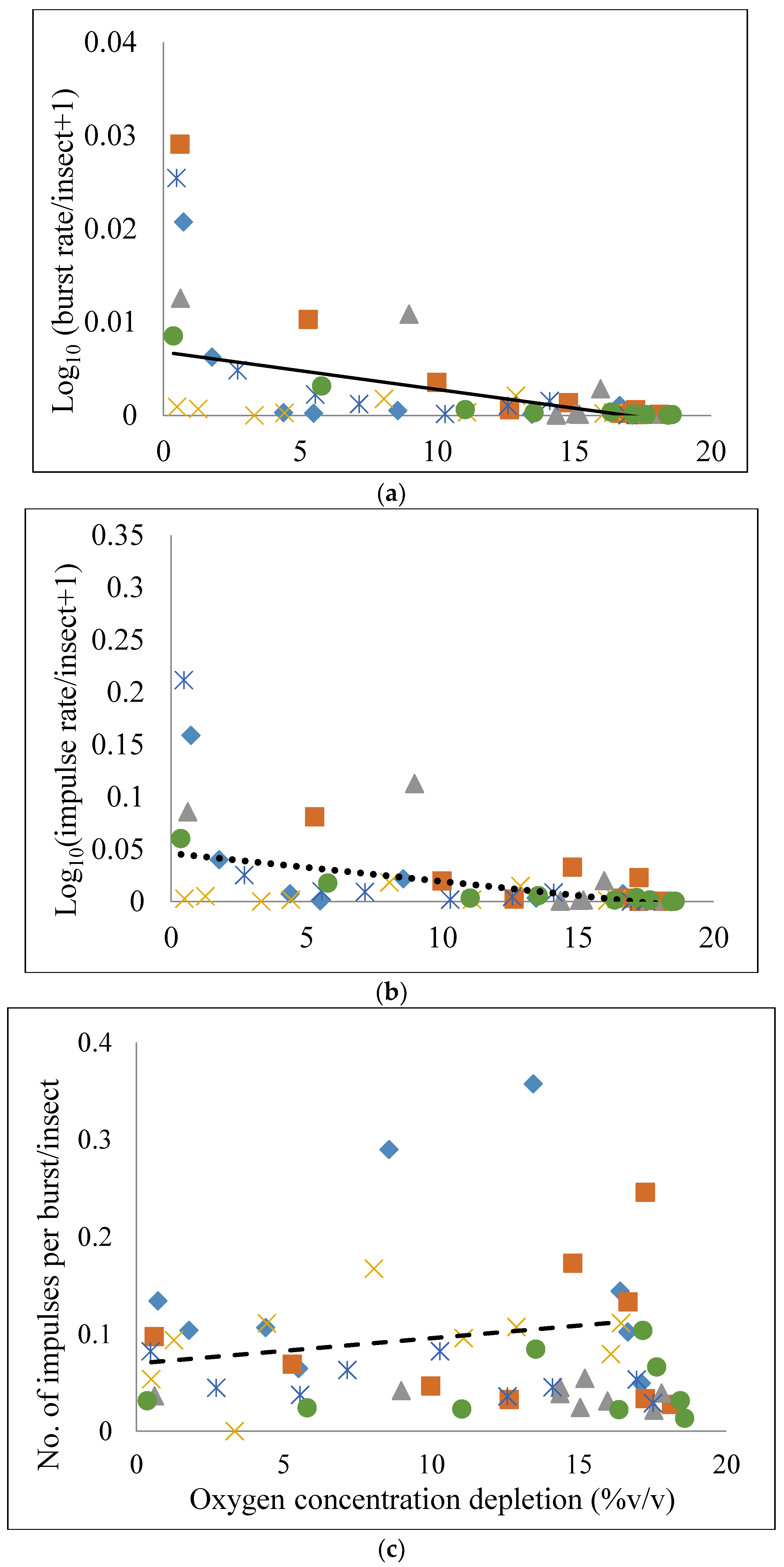 Insects 09 00045 g004 Insects 09 00045 g004