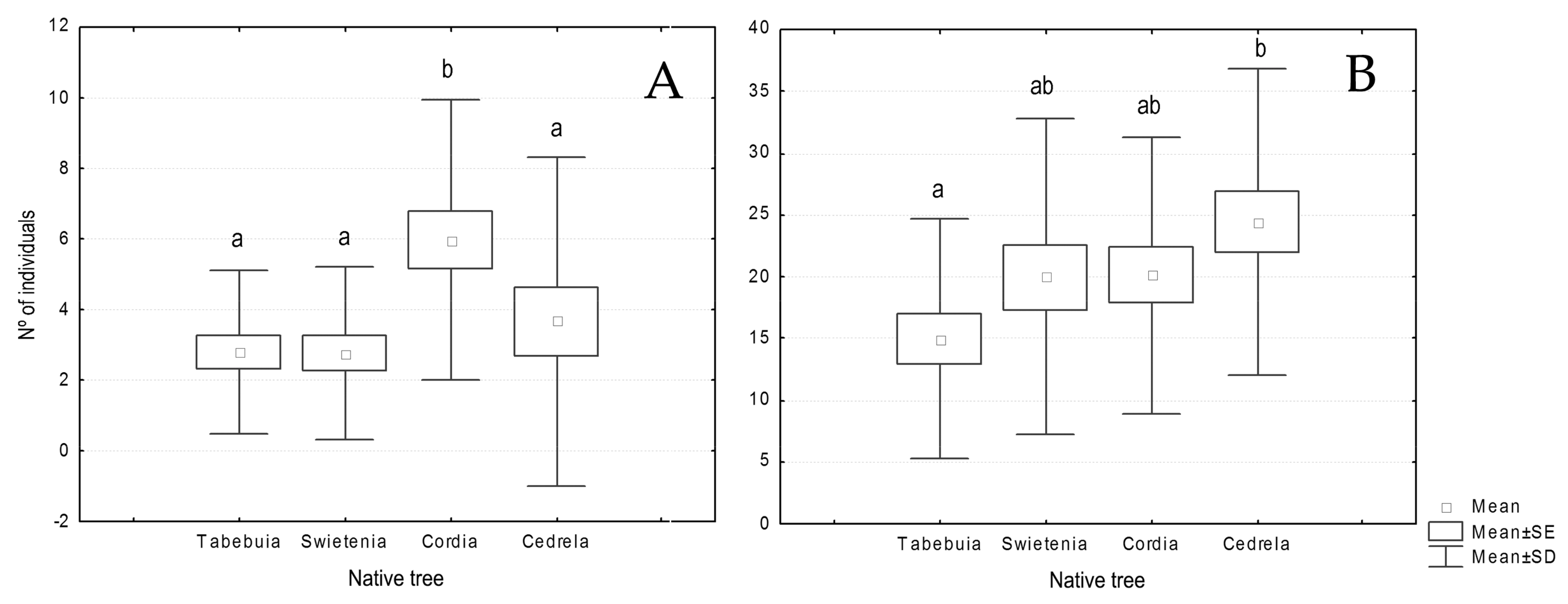 Insects 09 00046 g003
