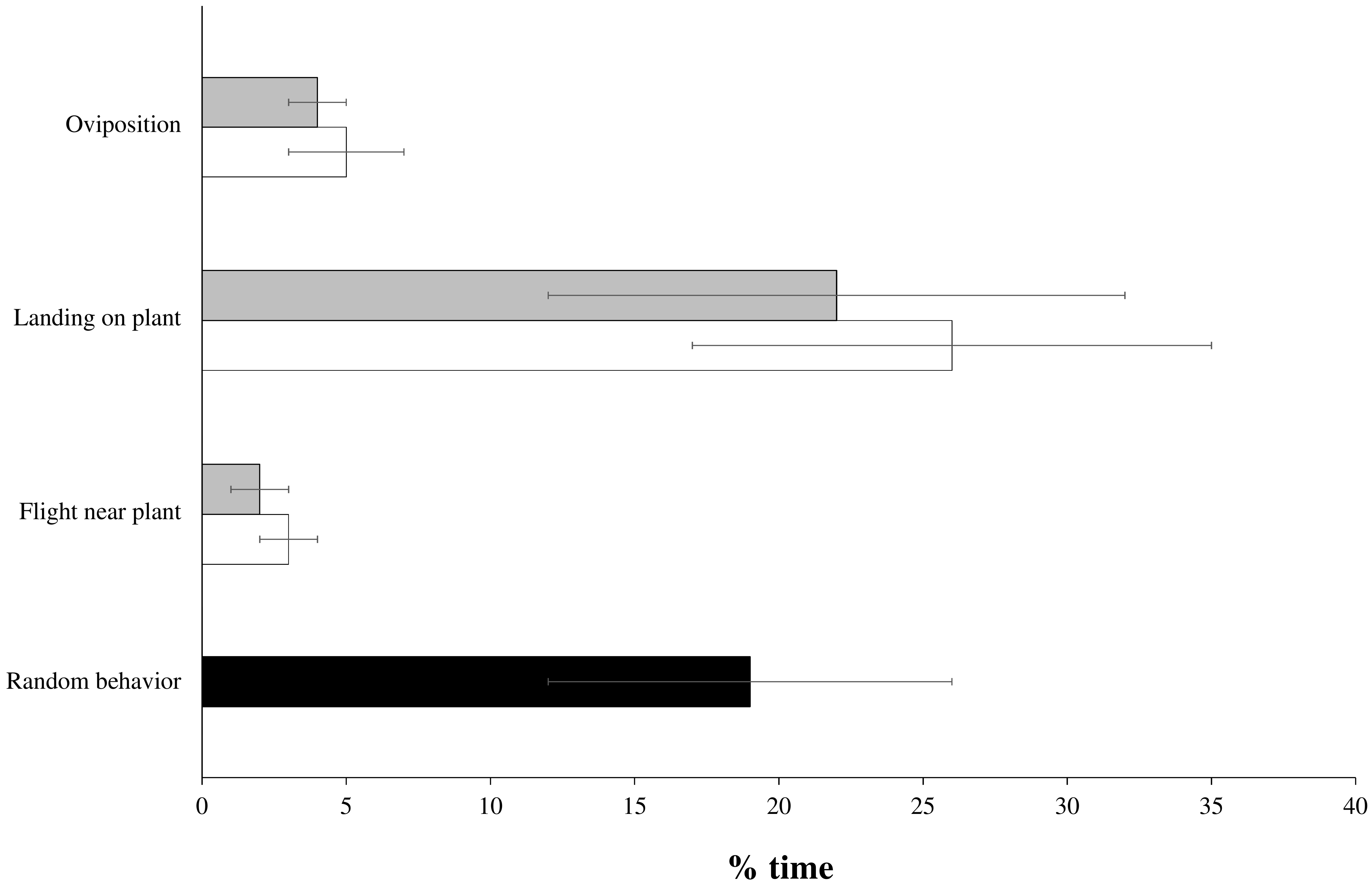 Insects 09 00047 g002