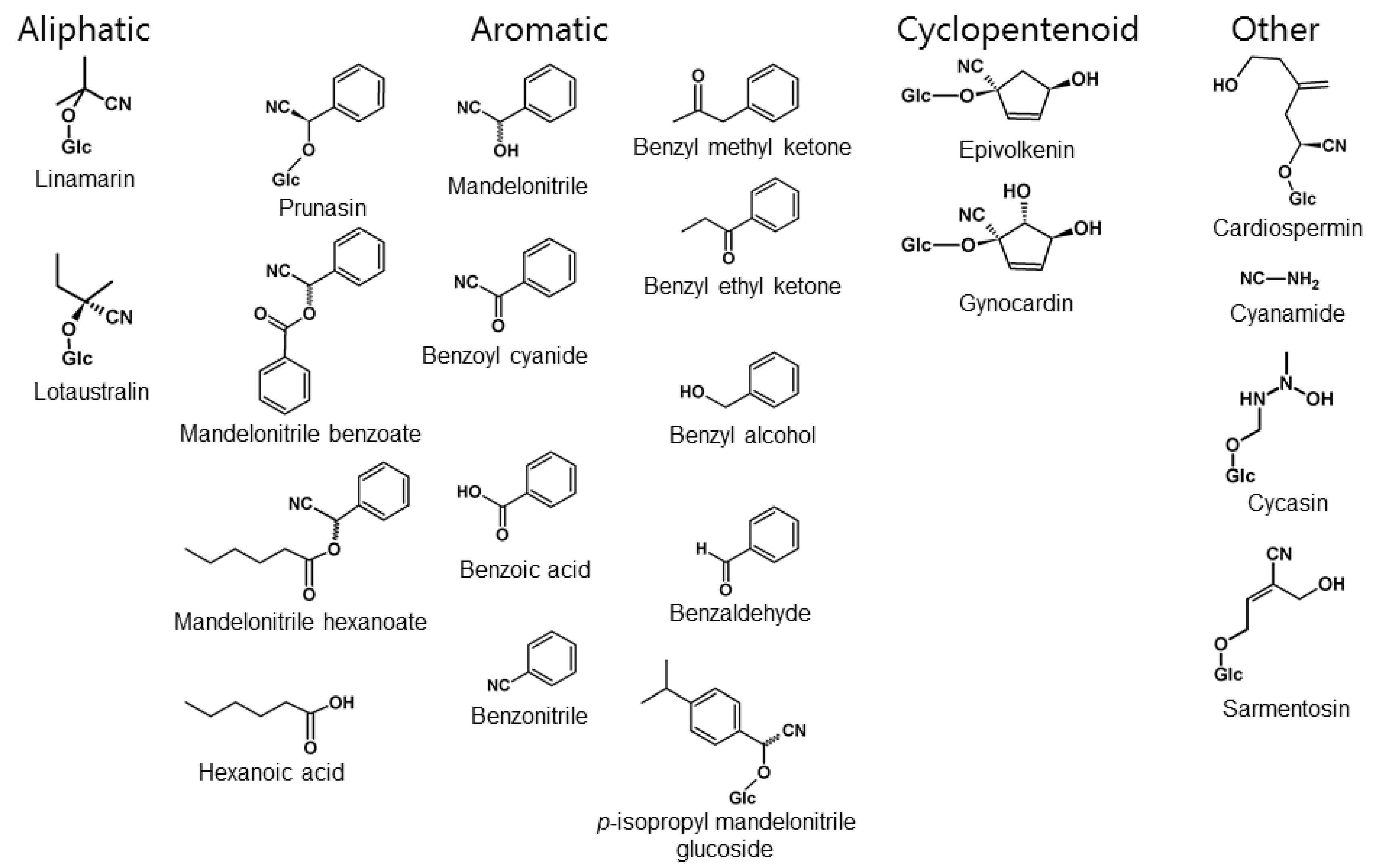 Insects 09 00051 g007 Insects 09 00051 g007