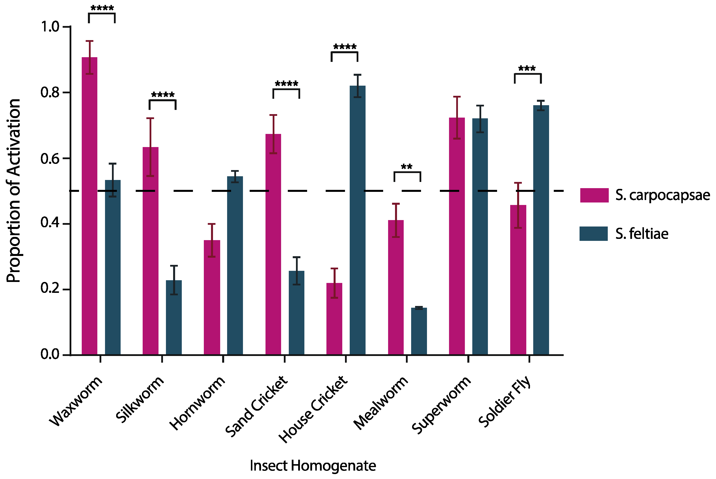 Insects Free Full-Text Host-Specific Activation of Entomopathogenic Nematode Infective Juveniles pic