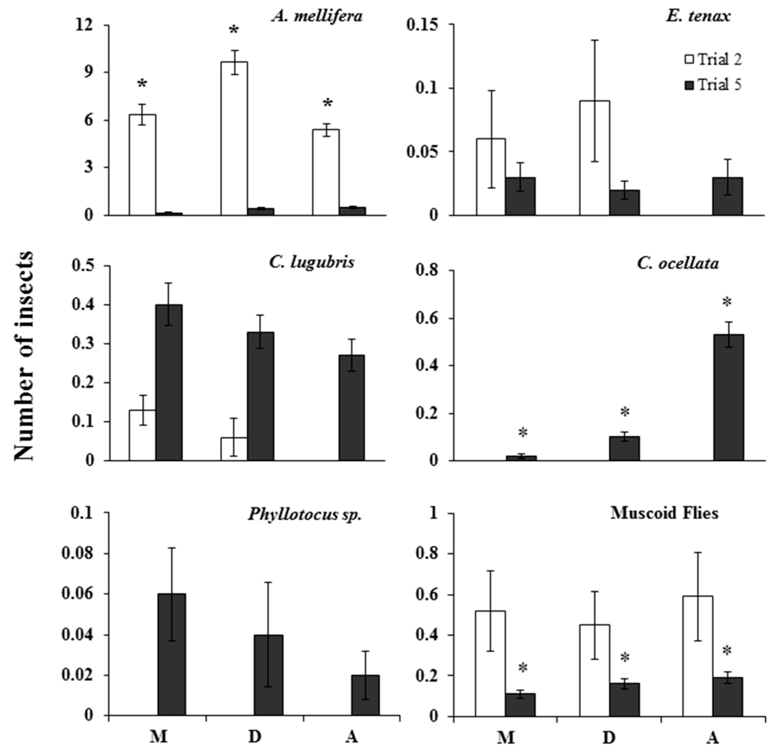 Insects 09 00061 g001