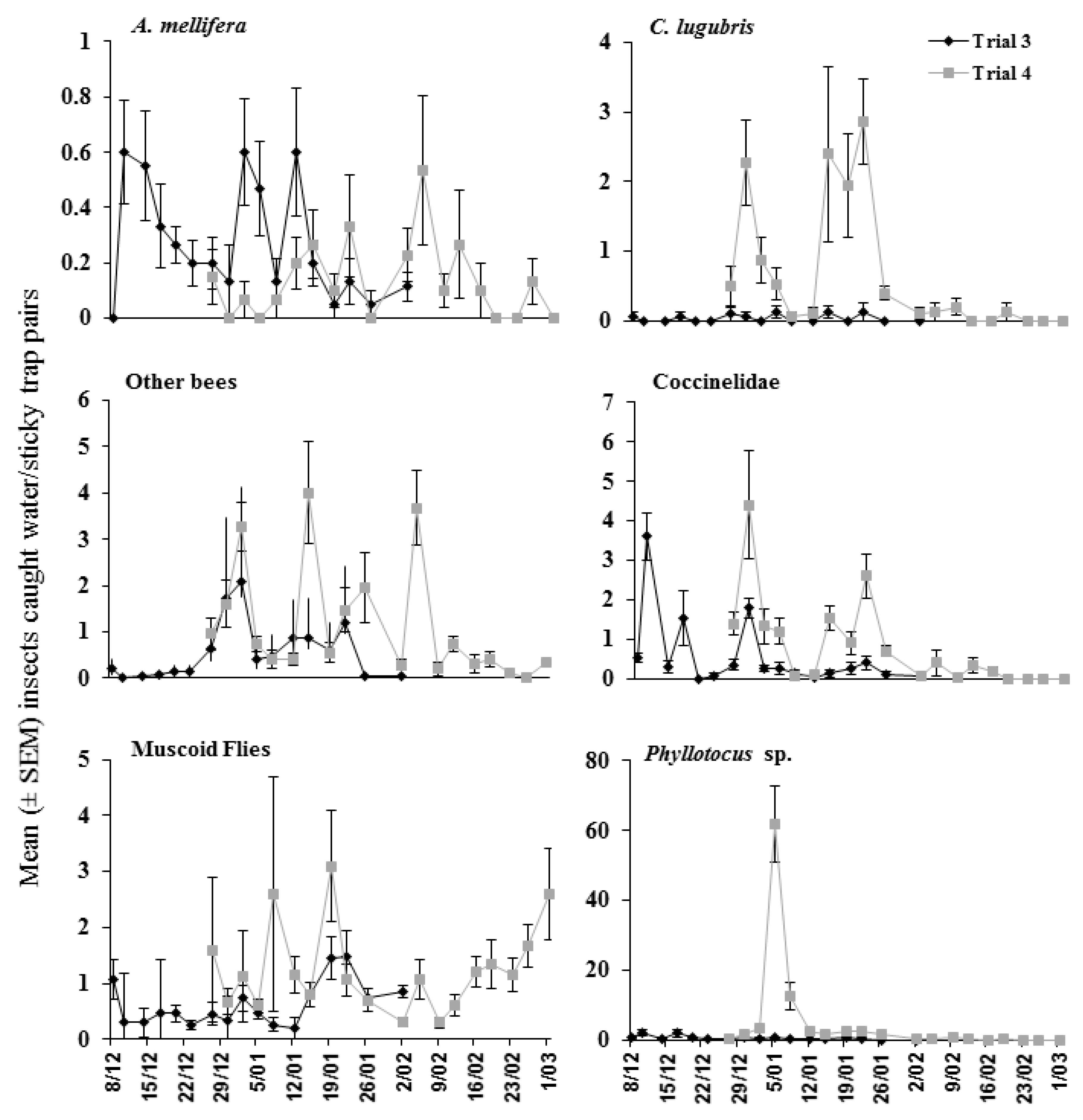 Insects 09 00061 g002