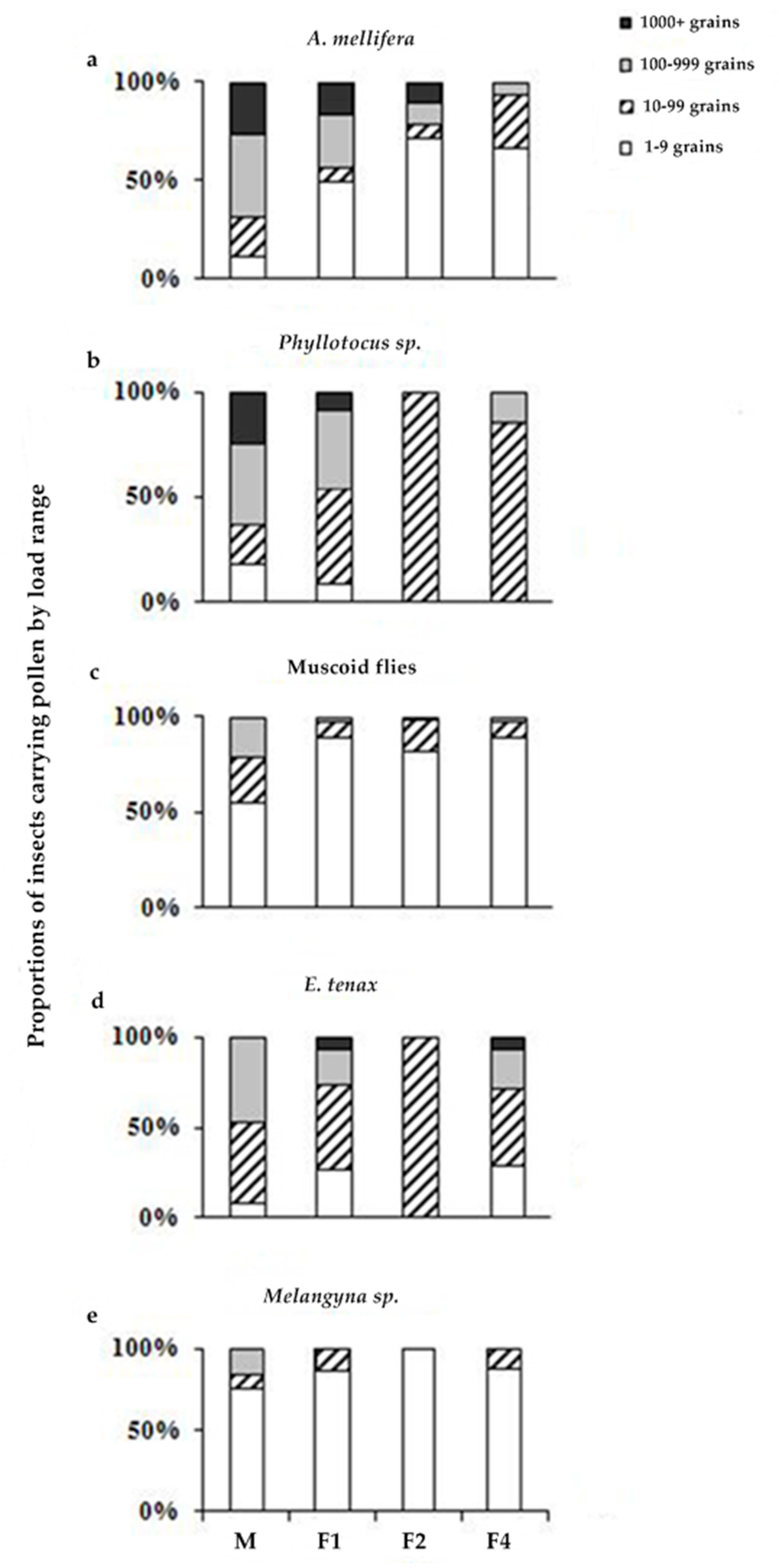 Insects 09 00061 g004