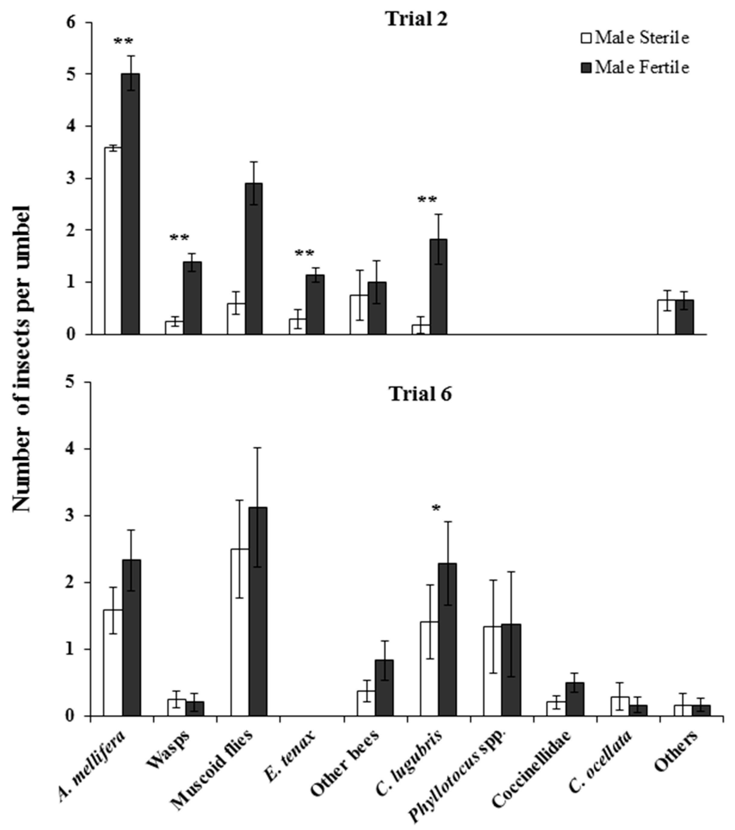 Insects 09 00061 g005