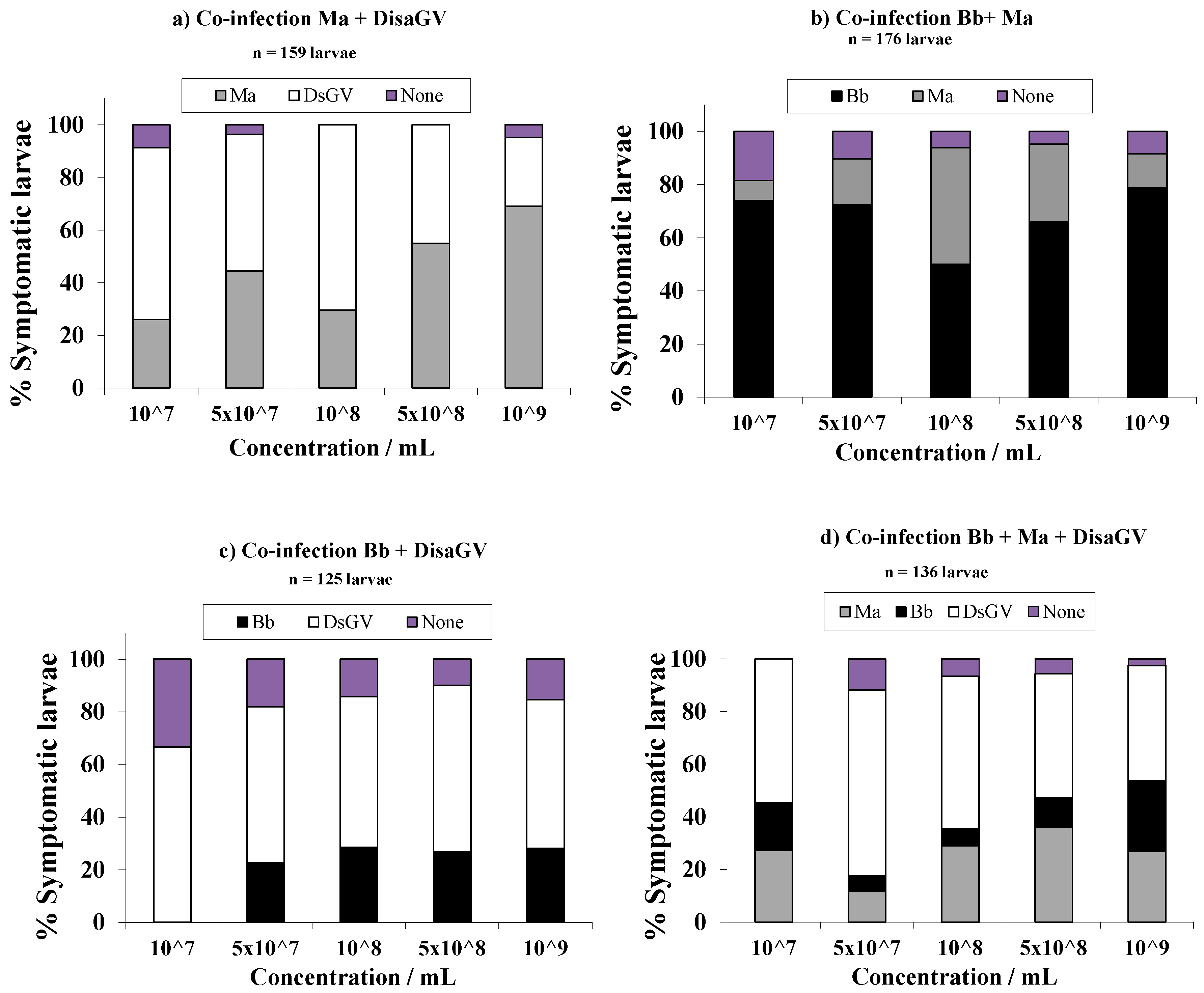 Insects 09 00064 g001 Insects 09 00064 g001