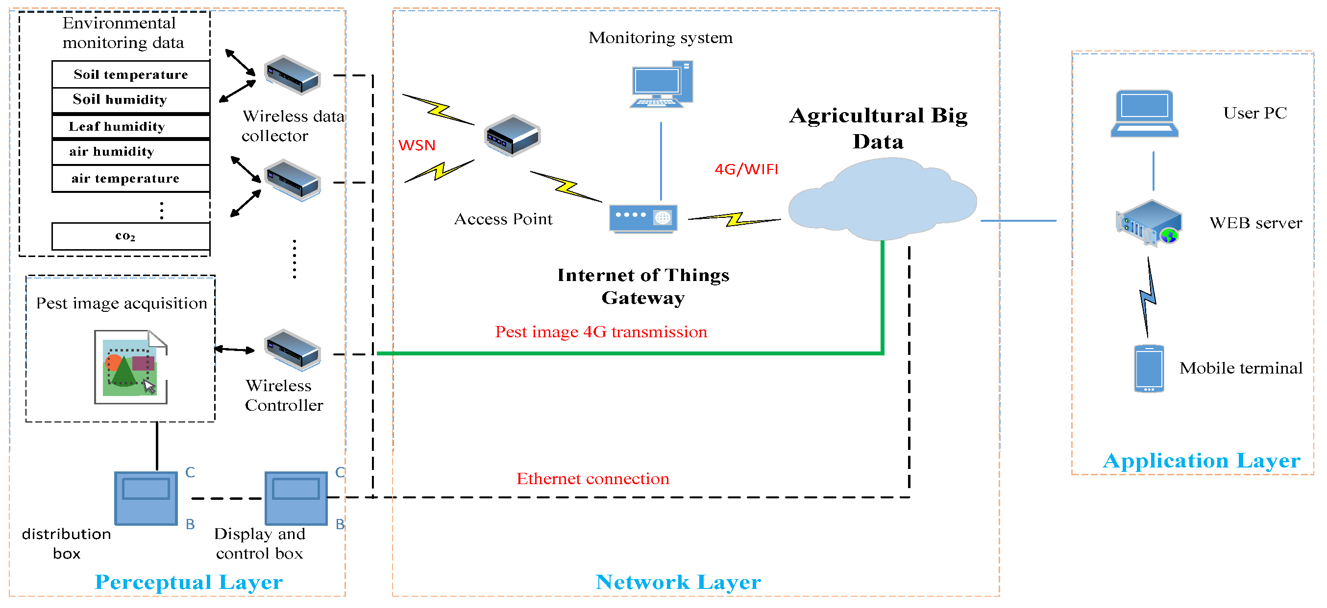 Insects 09 00066 g001 Insects 09 00066 g001