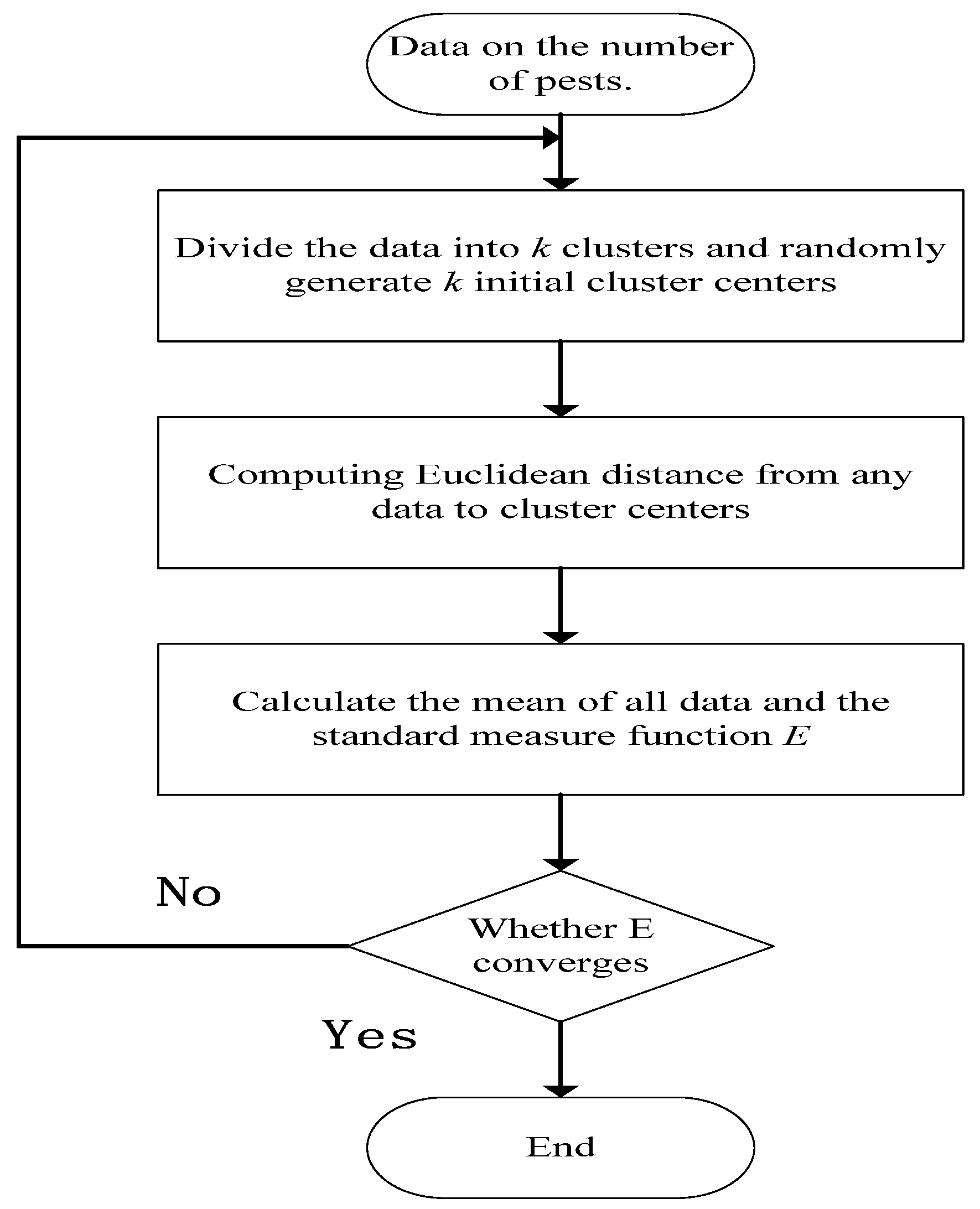 Insects 09 00066 g003 Insects 09 00066 g003