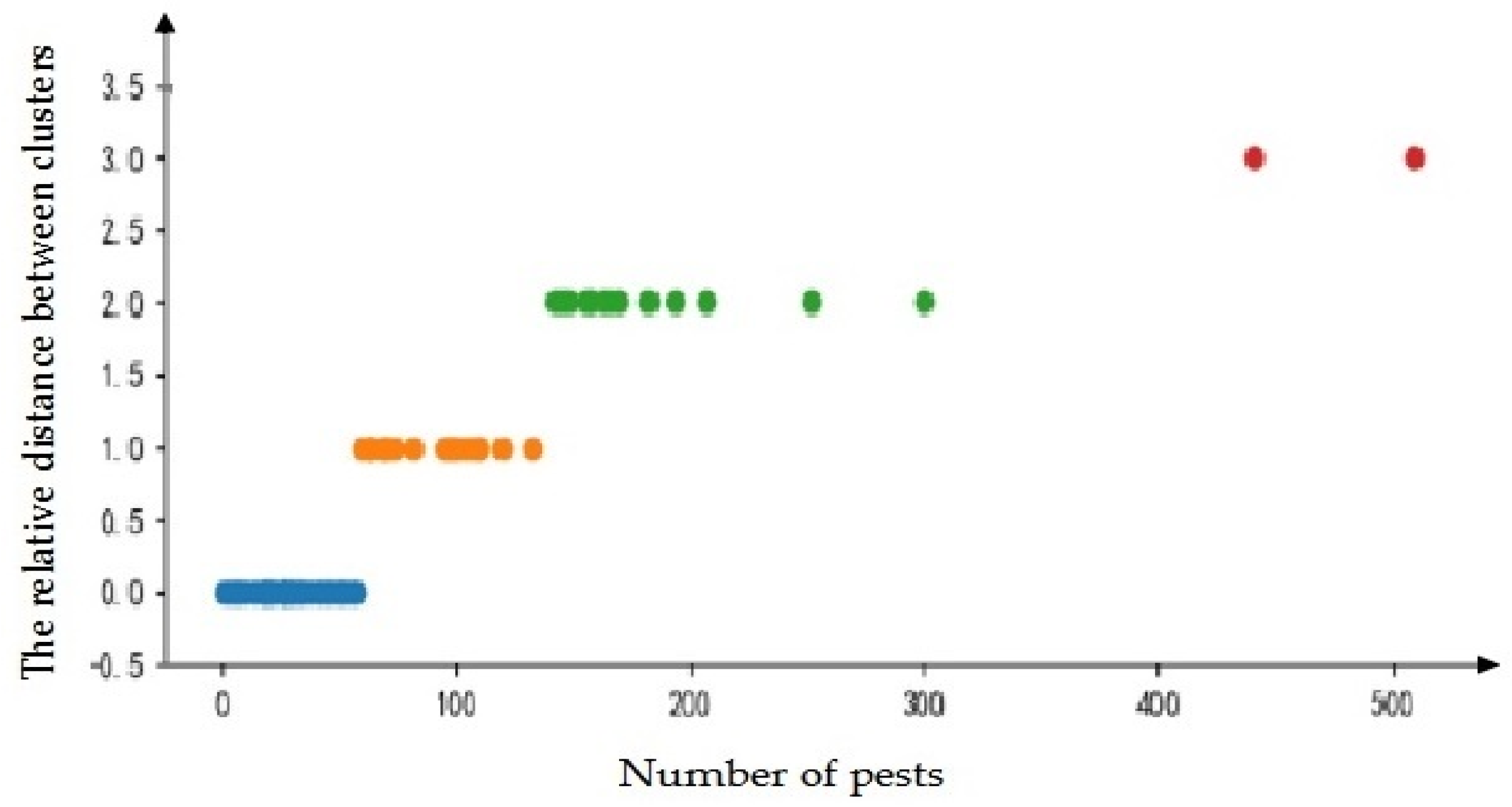 Insects 09 00066 g007 Insects 09 00066 g007