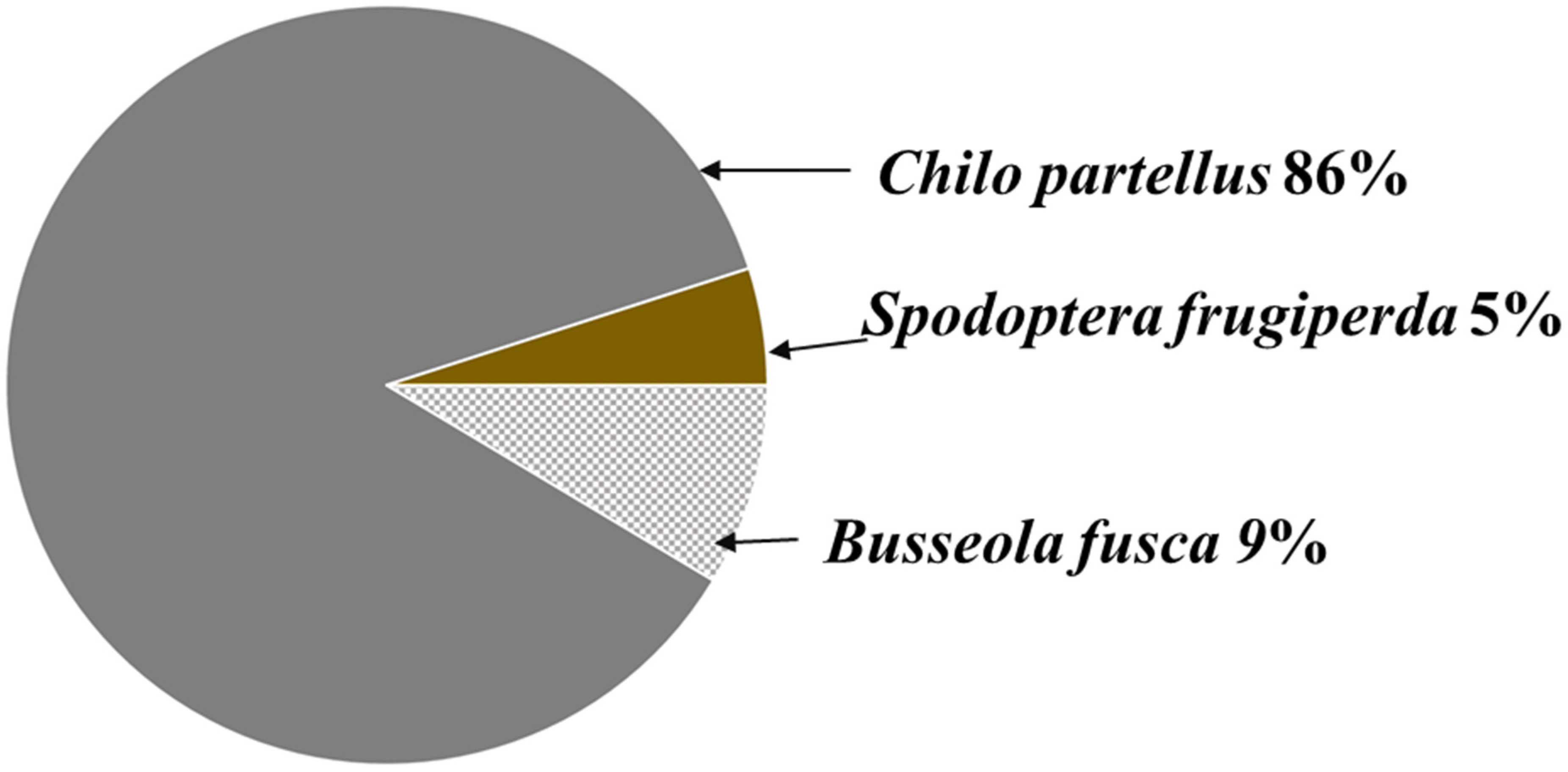 Insects 09 00074 g002 Insects 09 00074 g002
