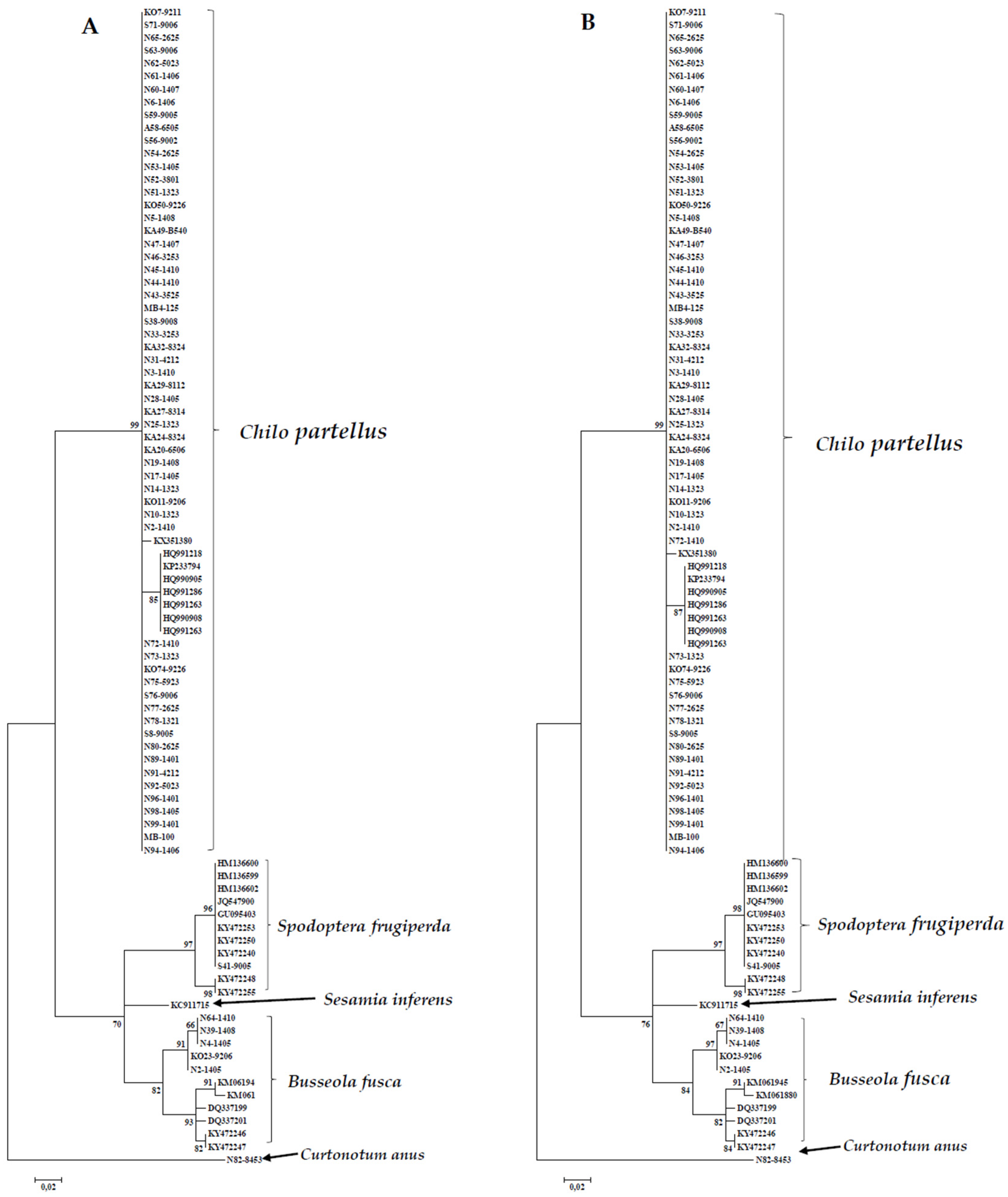 Insects 09 00074 g003 Insects 09 00074 g003