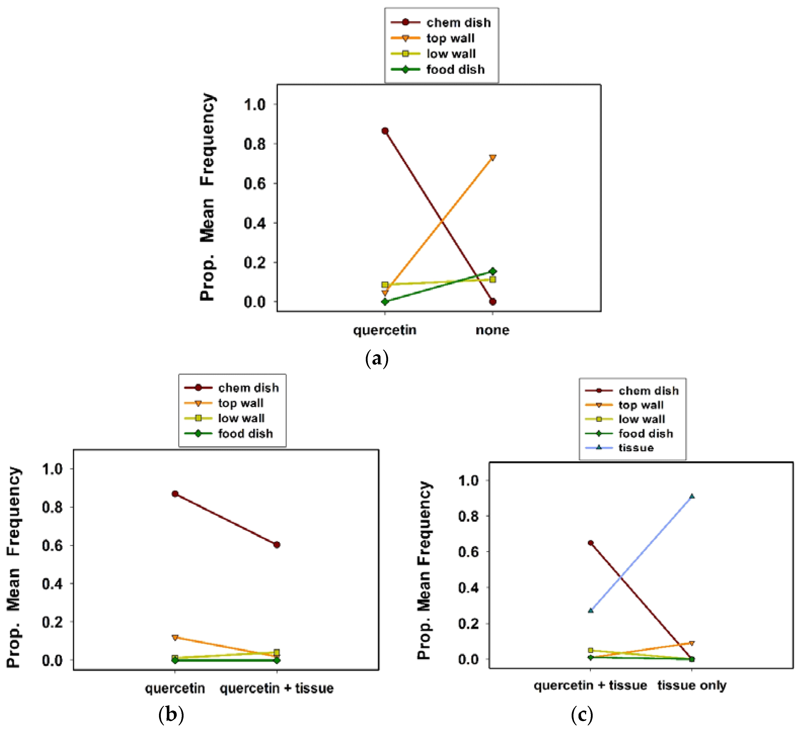 Insects 09 00077 g003 550