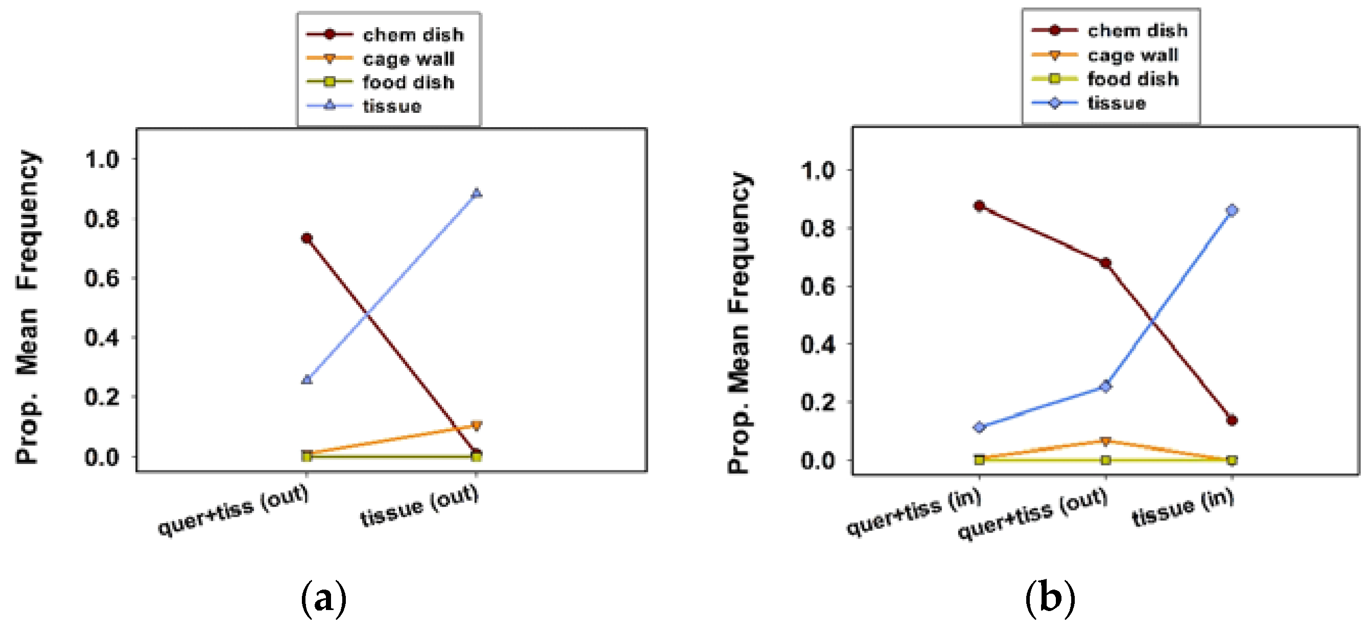 Insects 09 00077 g004 550