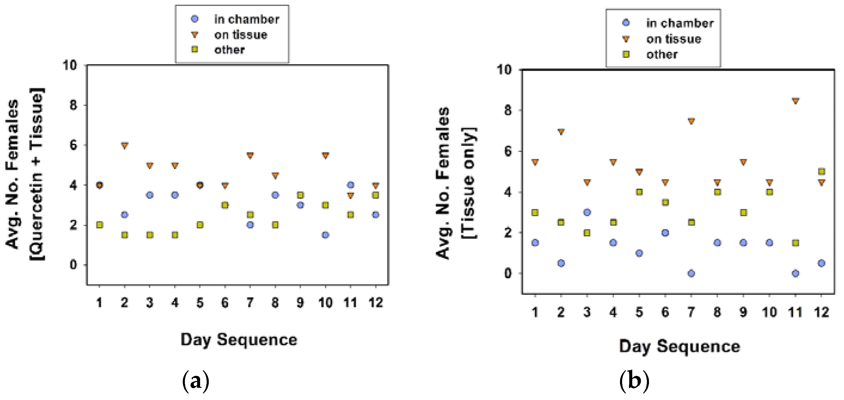 Insects 09 00077 g005 550