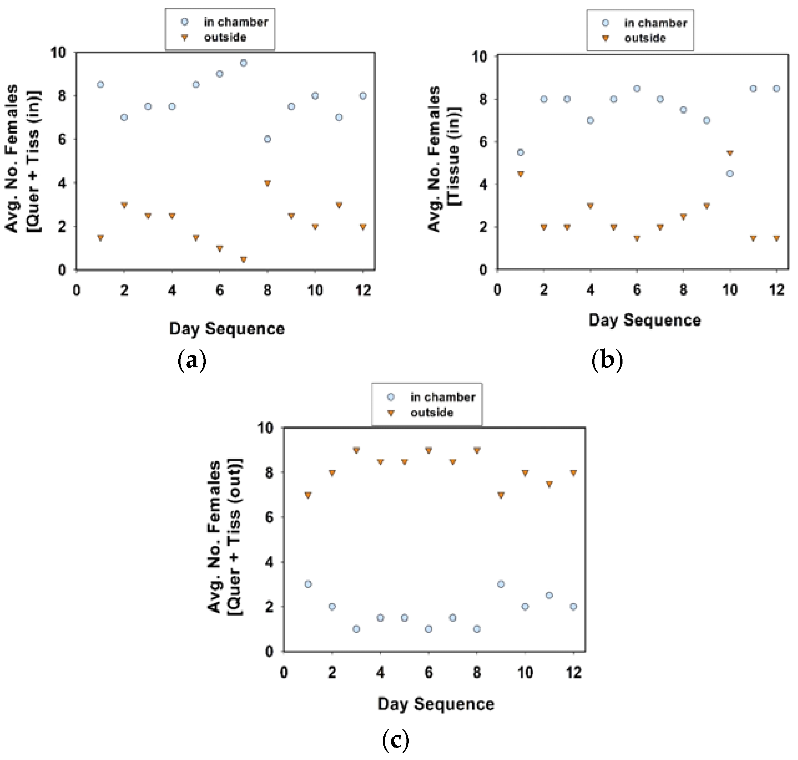Insects 09 00077 g006 550