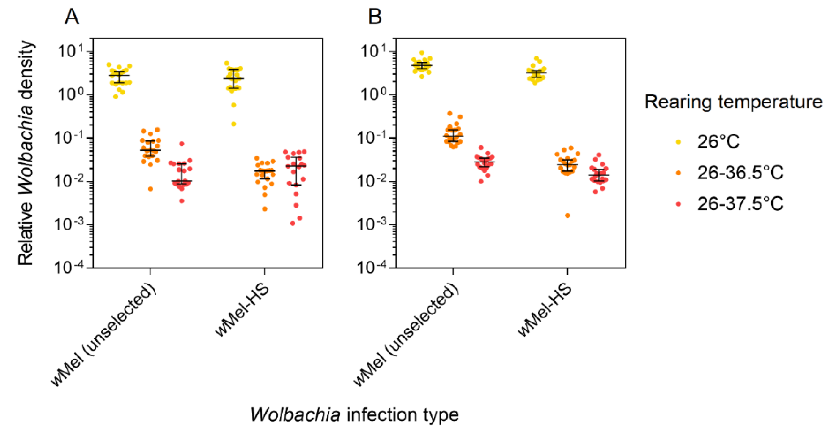 Insects 09 00078 g003 Insects 09 00078 g003