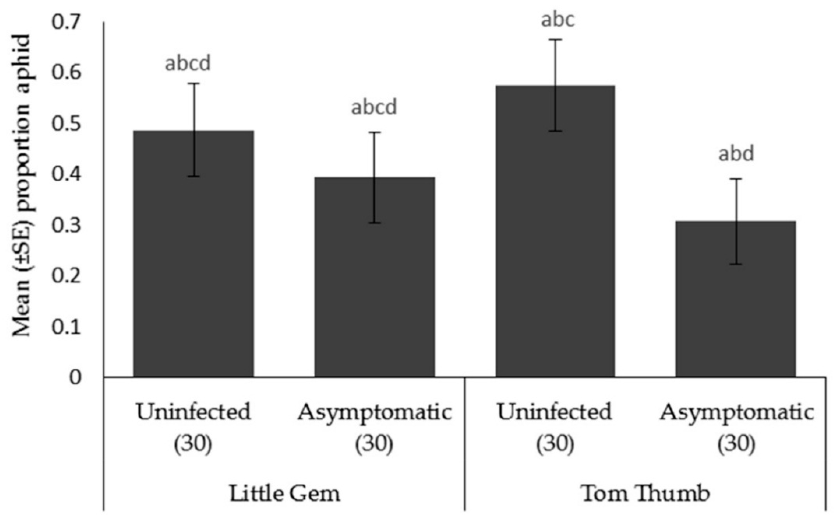 Insects 09 00080 g003