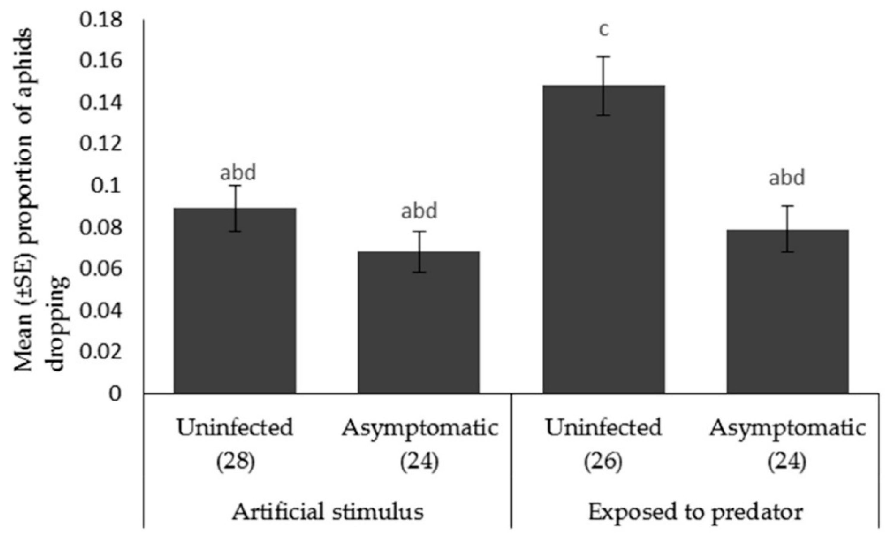 Insects 09 00080 g005
