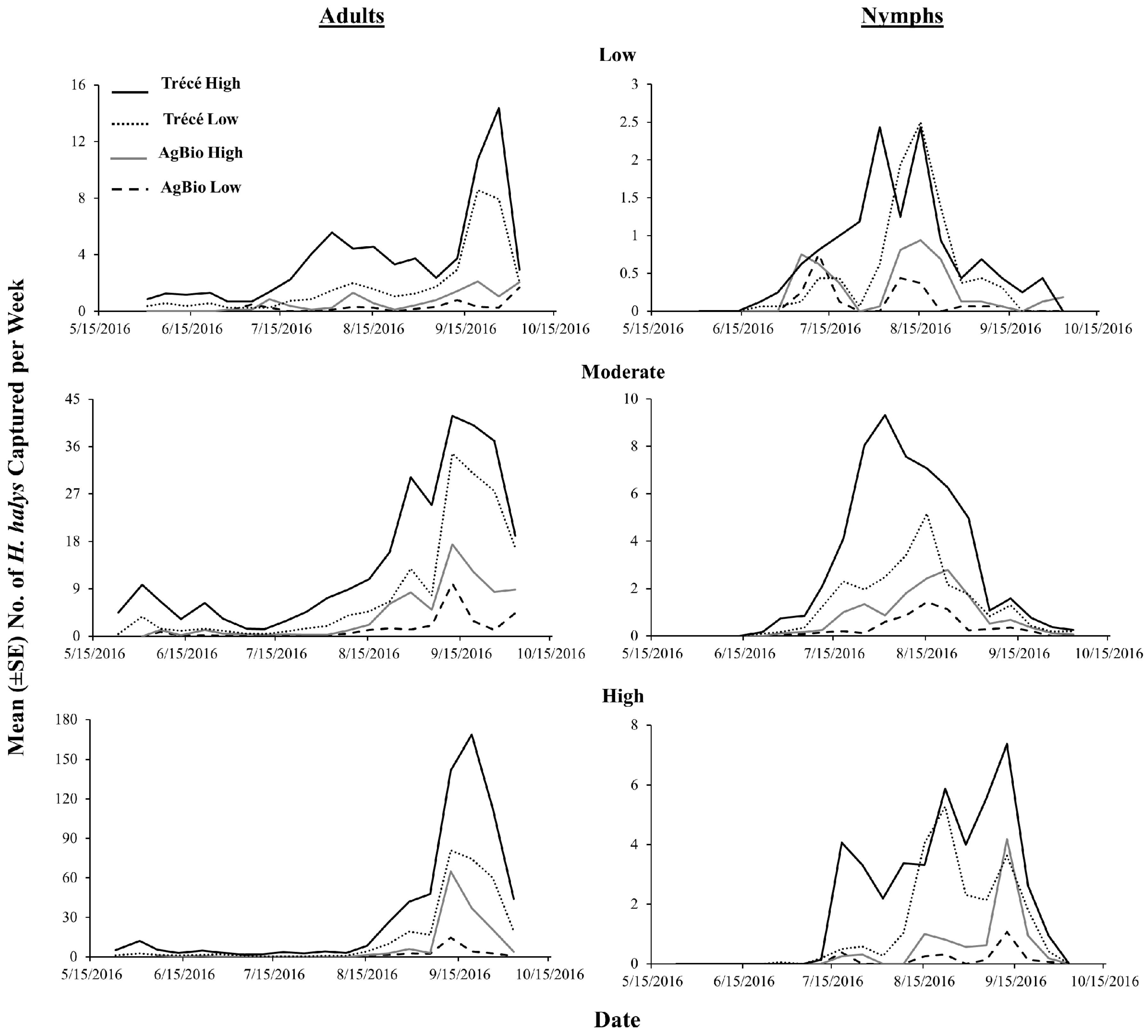 Insects 09 00082 g006 Insects 09 00082 g006
