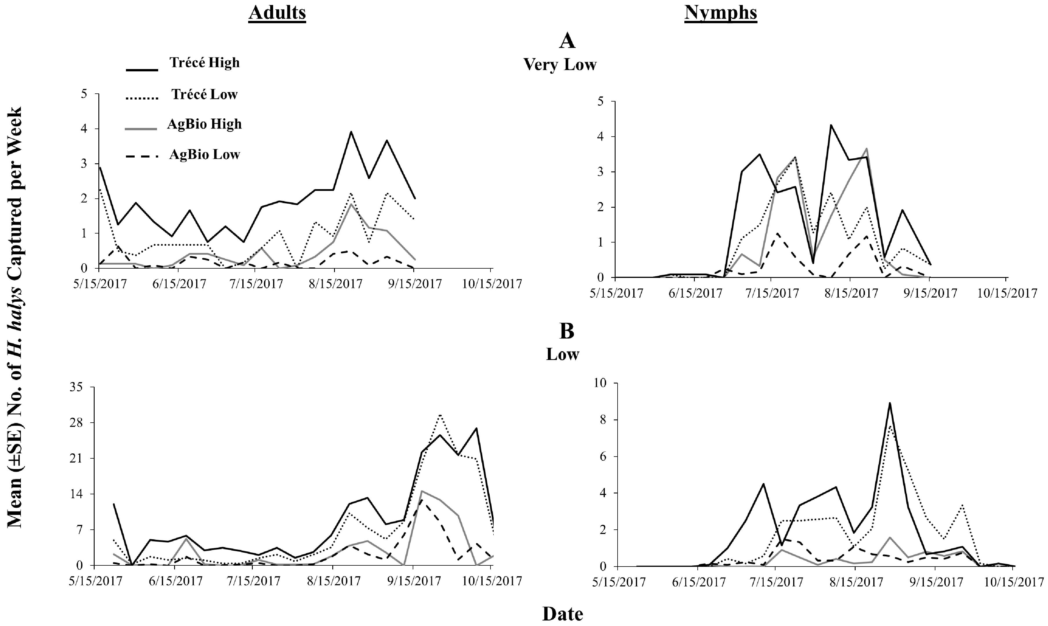 Insects 09 00082 g008 Insects 09 00082 g008