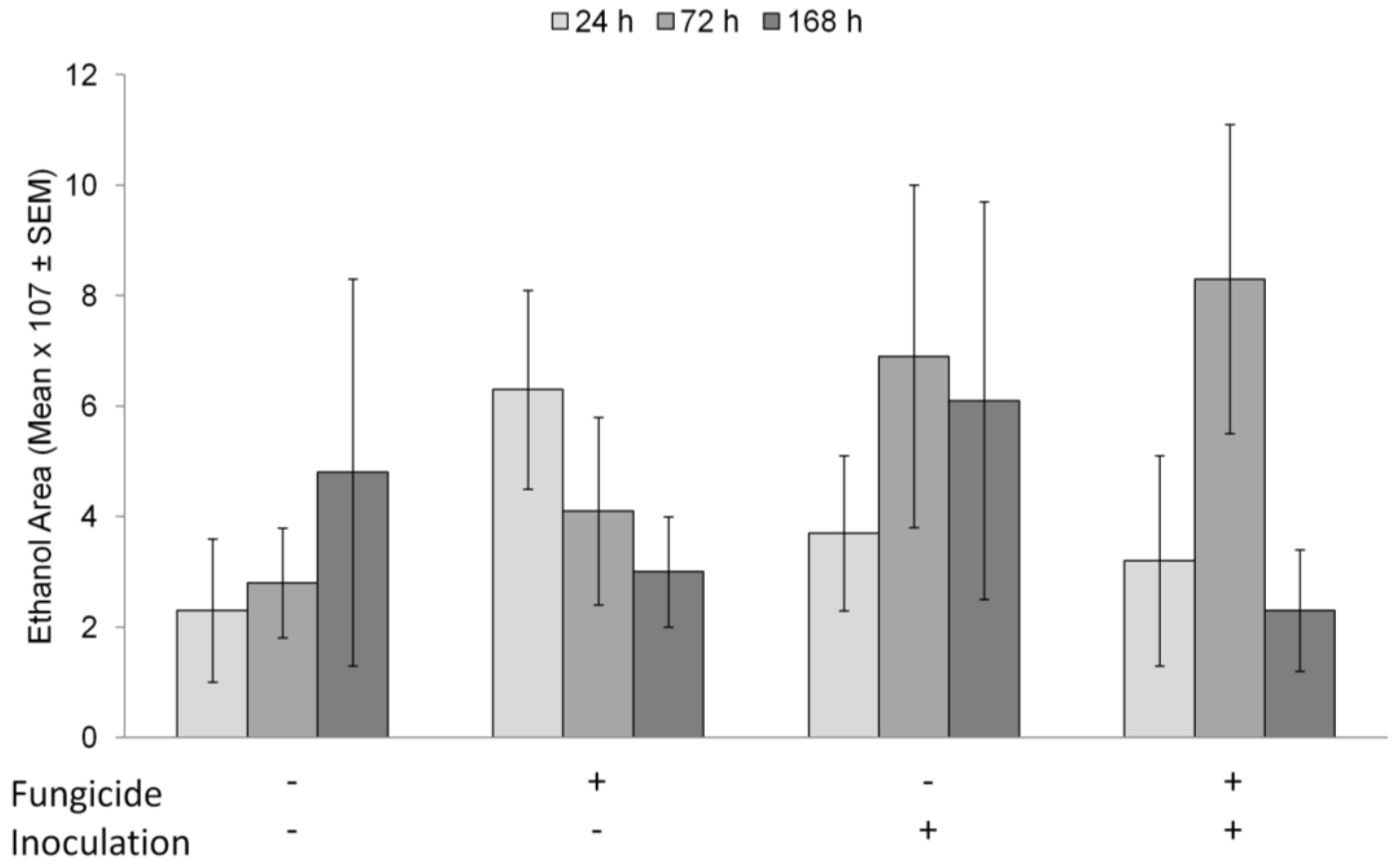 Insects 09 00083 g004