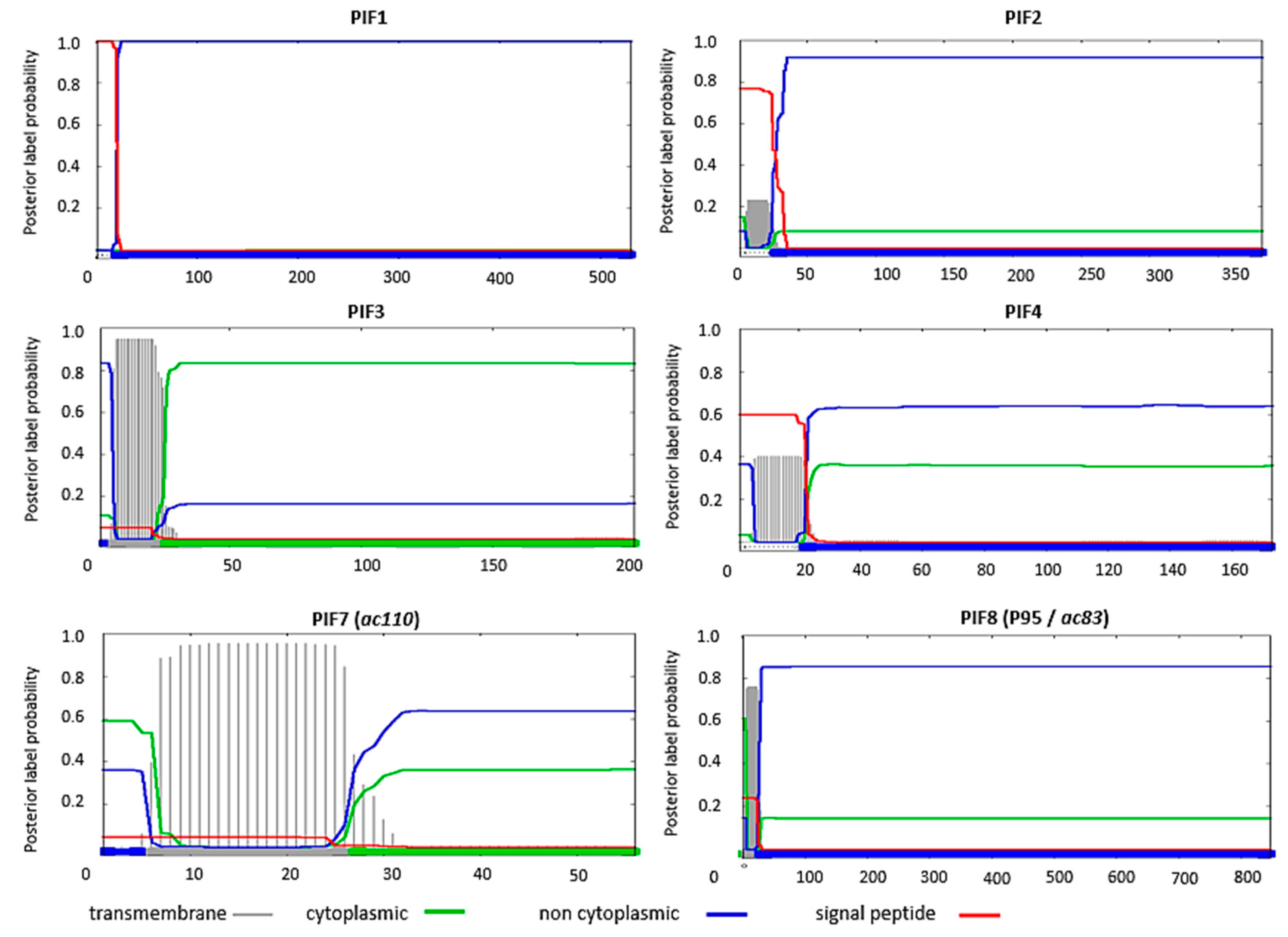 Insects 09 00084 g001 Insects 09 00084 g001