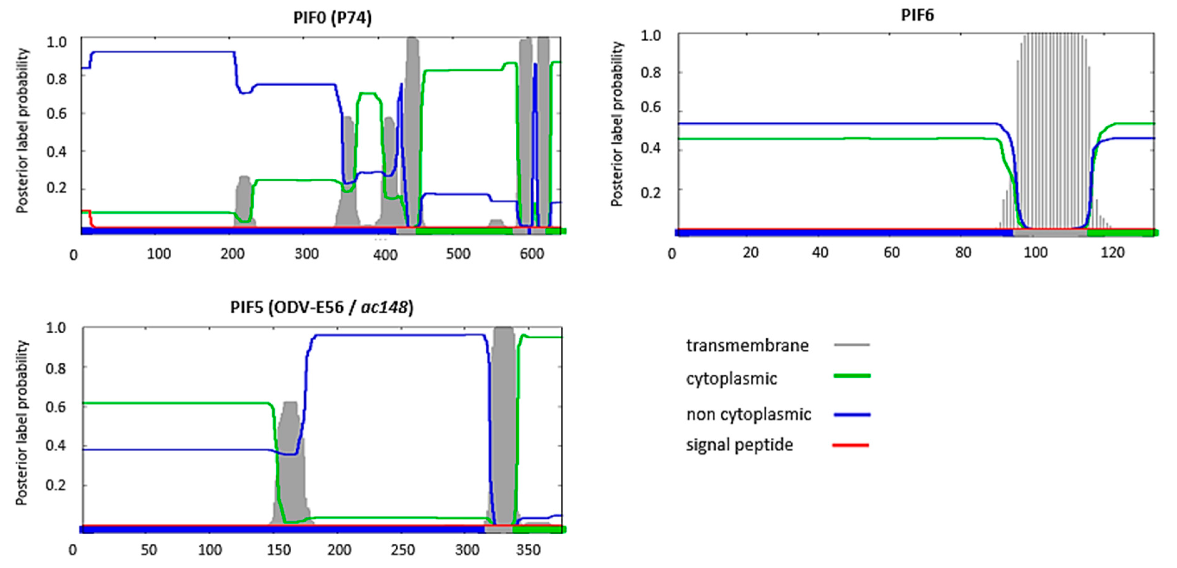 Insects 09 00084 g003 Insects 09 00084 g003