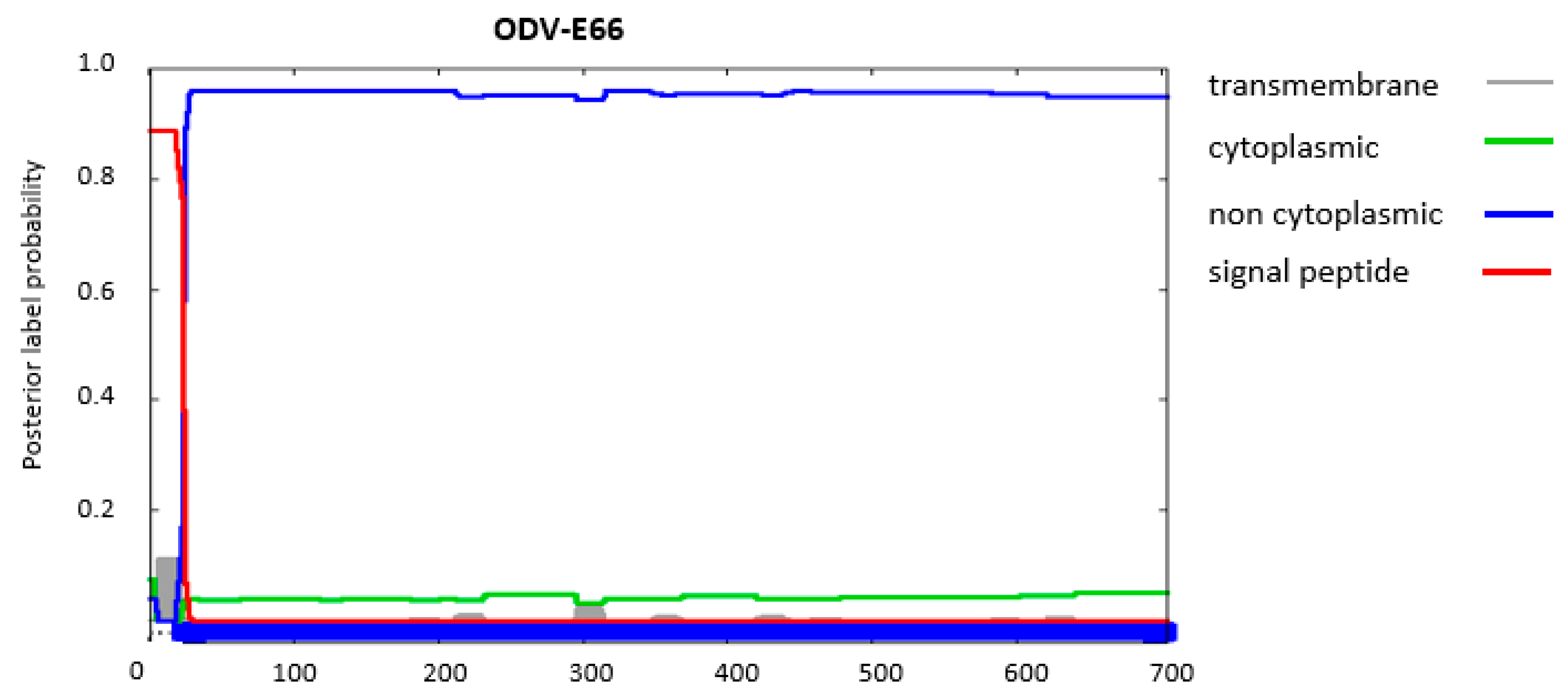 Insects 09 00084 g008 Insects 09 00084 g008