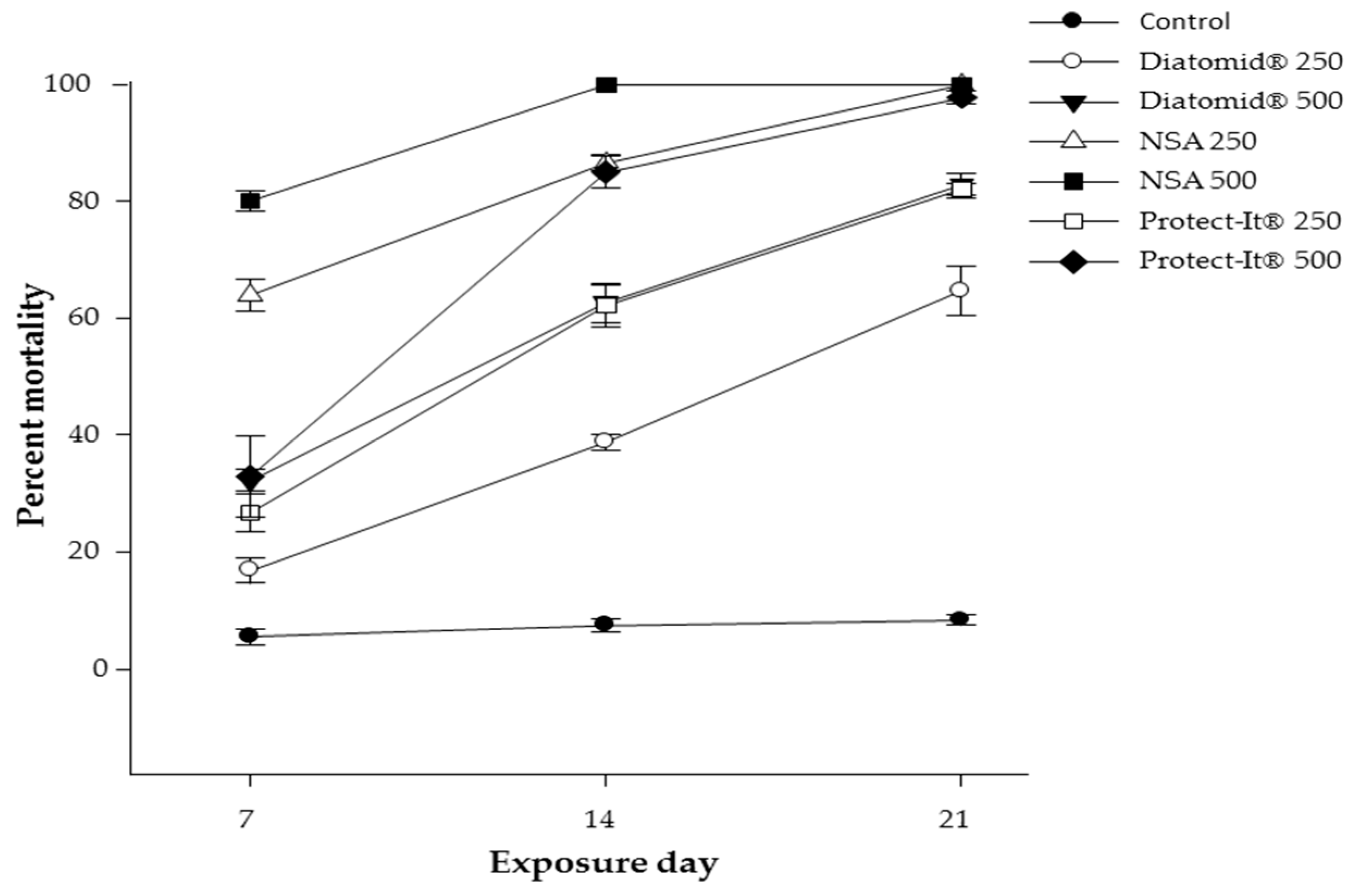 Insects 09 00087 g001 Insects 09 00087 g001