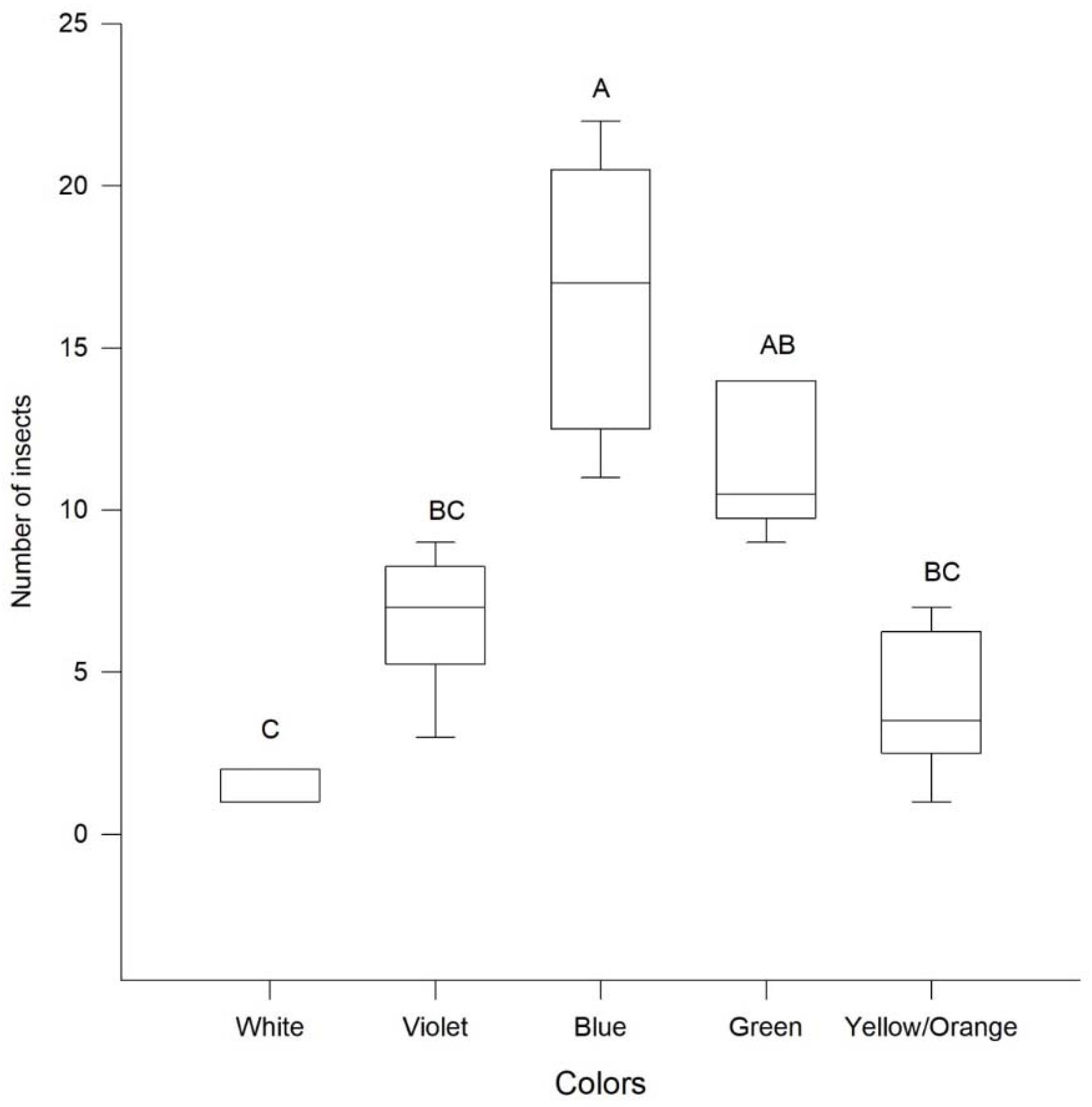 Insects 09 00091 g001 550