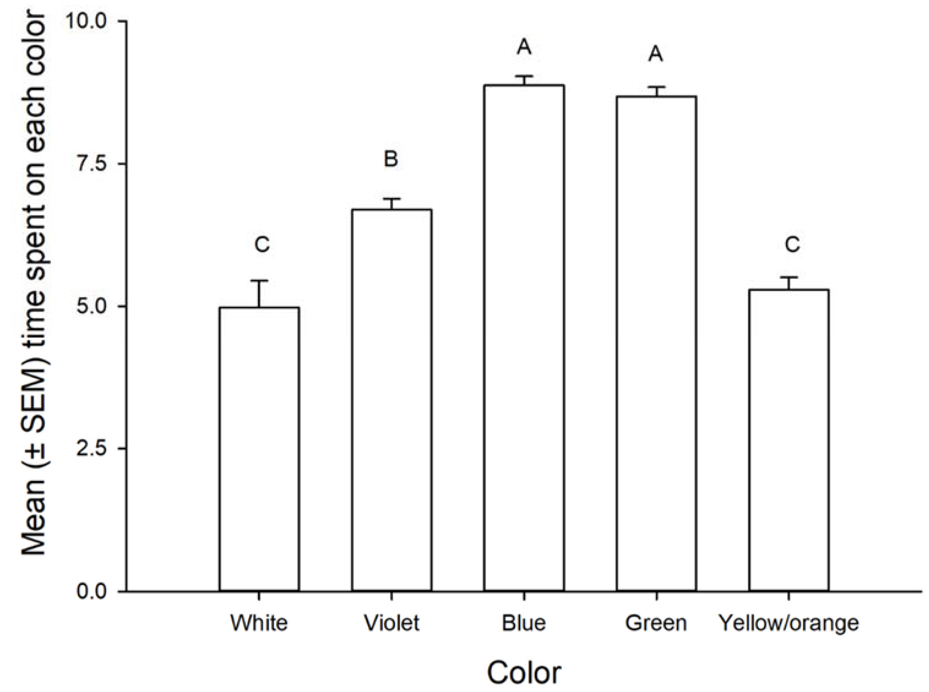 Insects 09 00091 g002 550