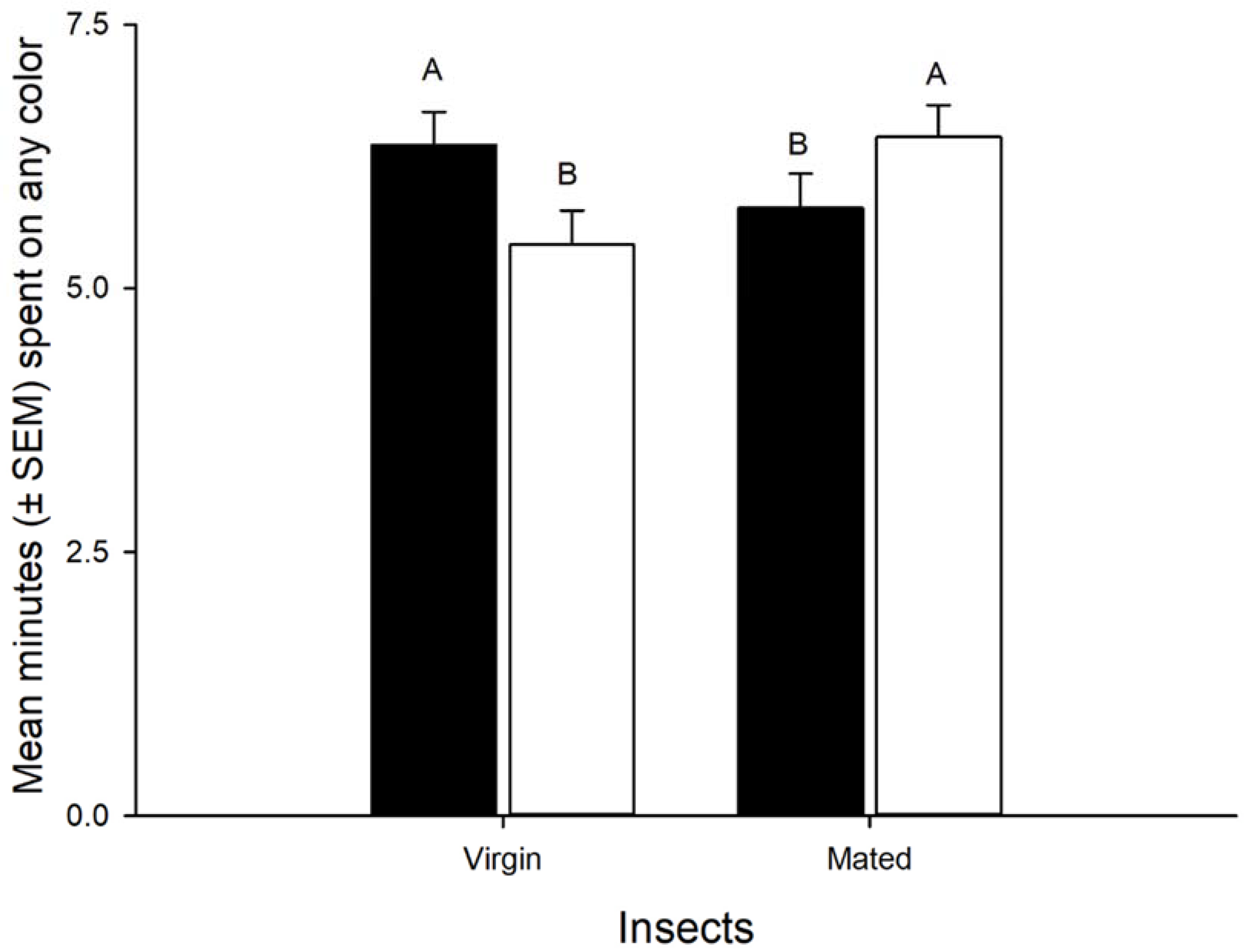 Insects 09 00091 g004 550