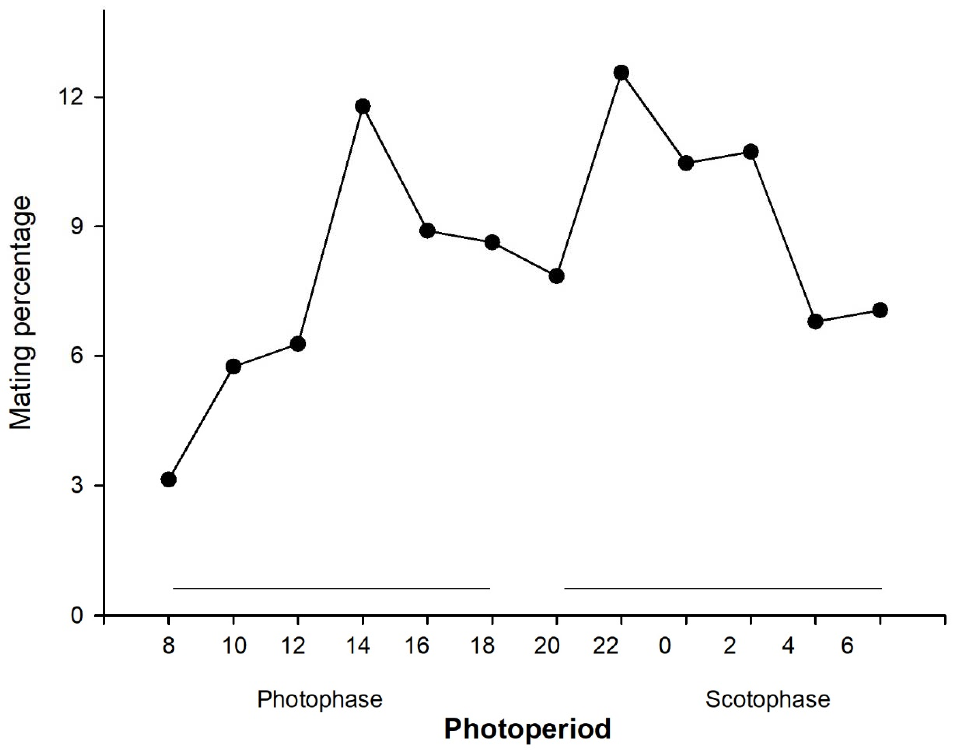 Insects 09 00091 g005 550