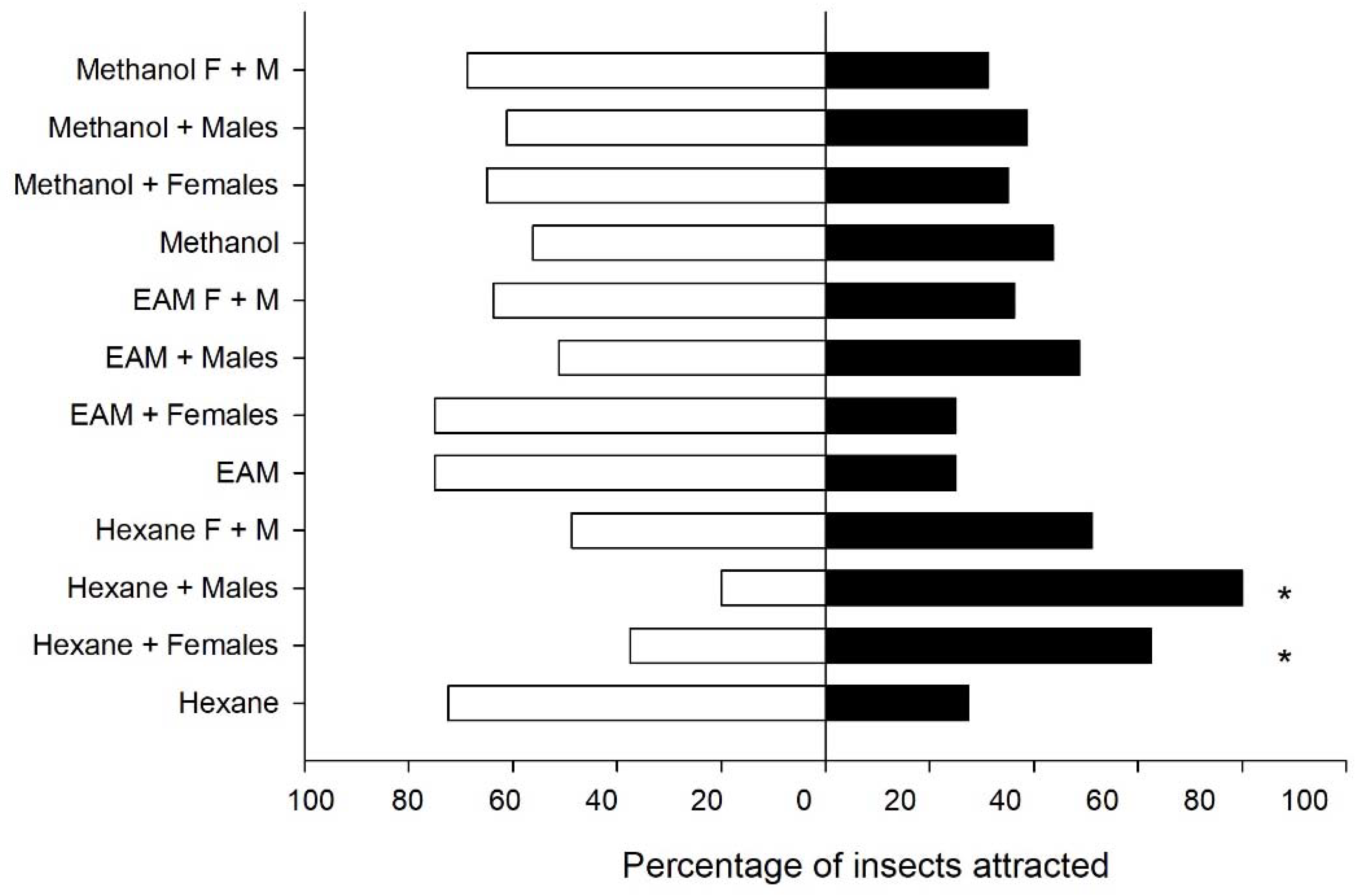 Insects 09 00091 g007 550