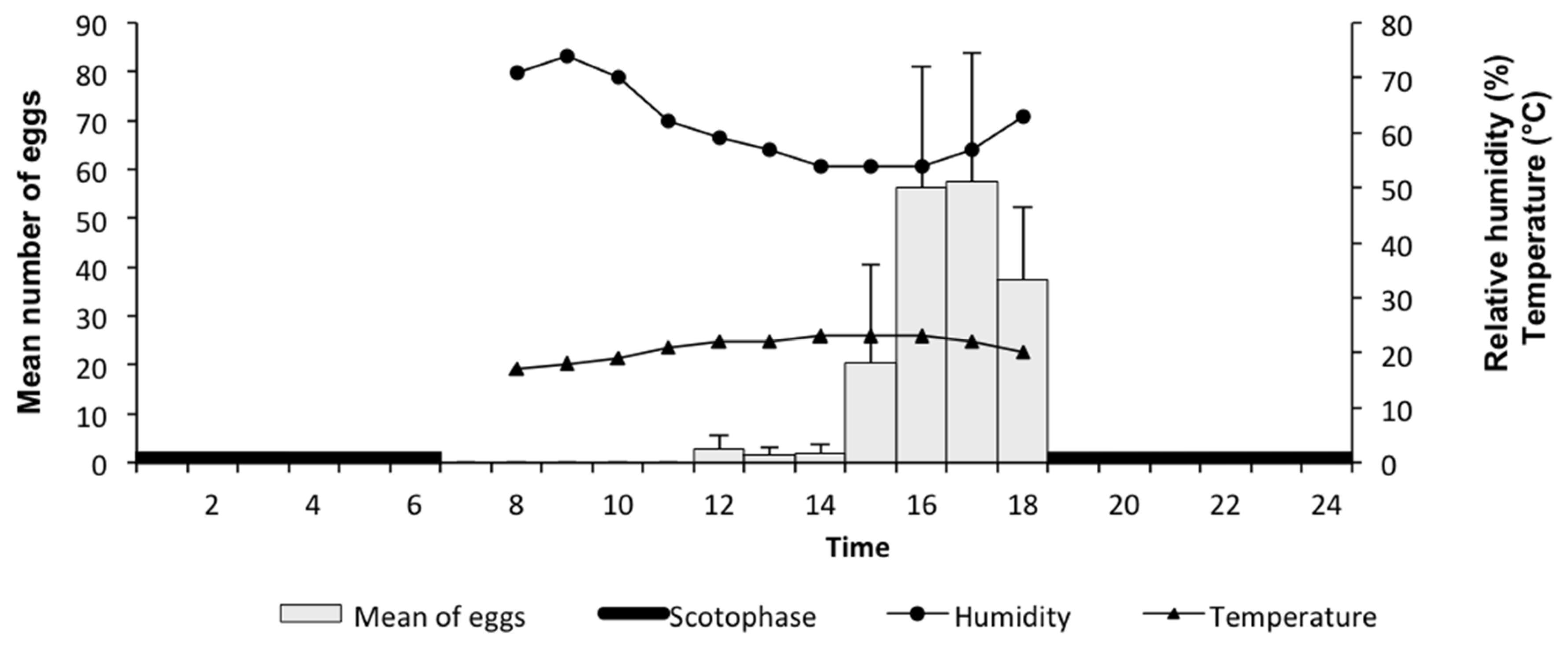 Insects 09 00092 g001 550