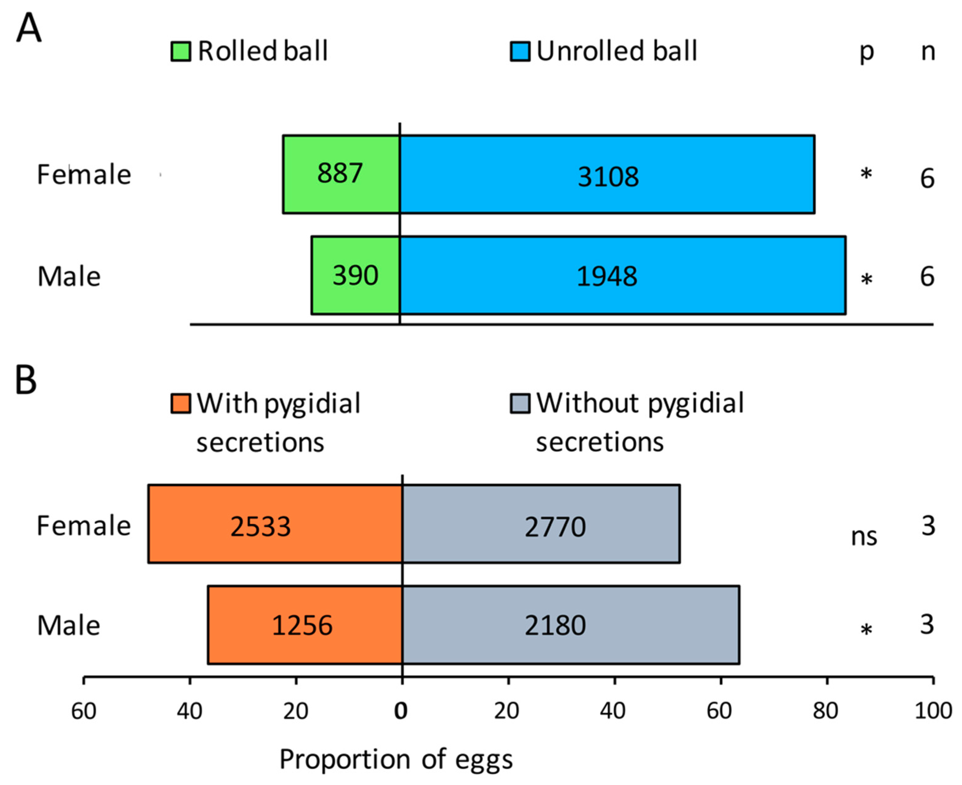 Insects 09 00092 g003 550