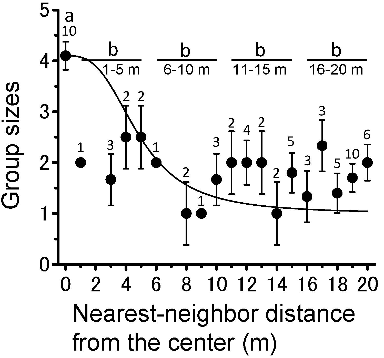 Insects 09 00099 g005