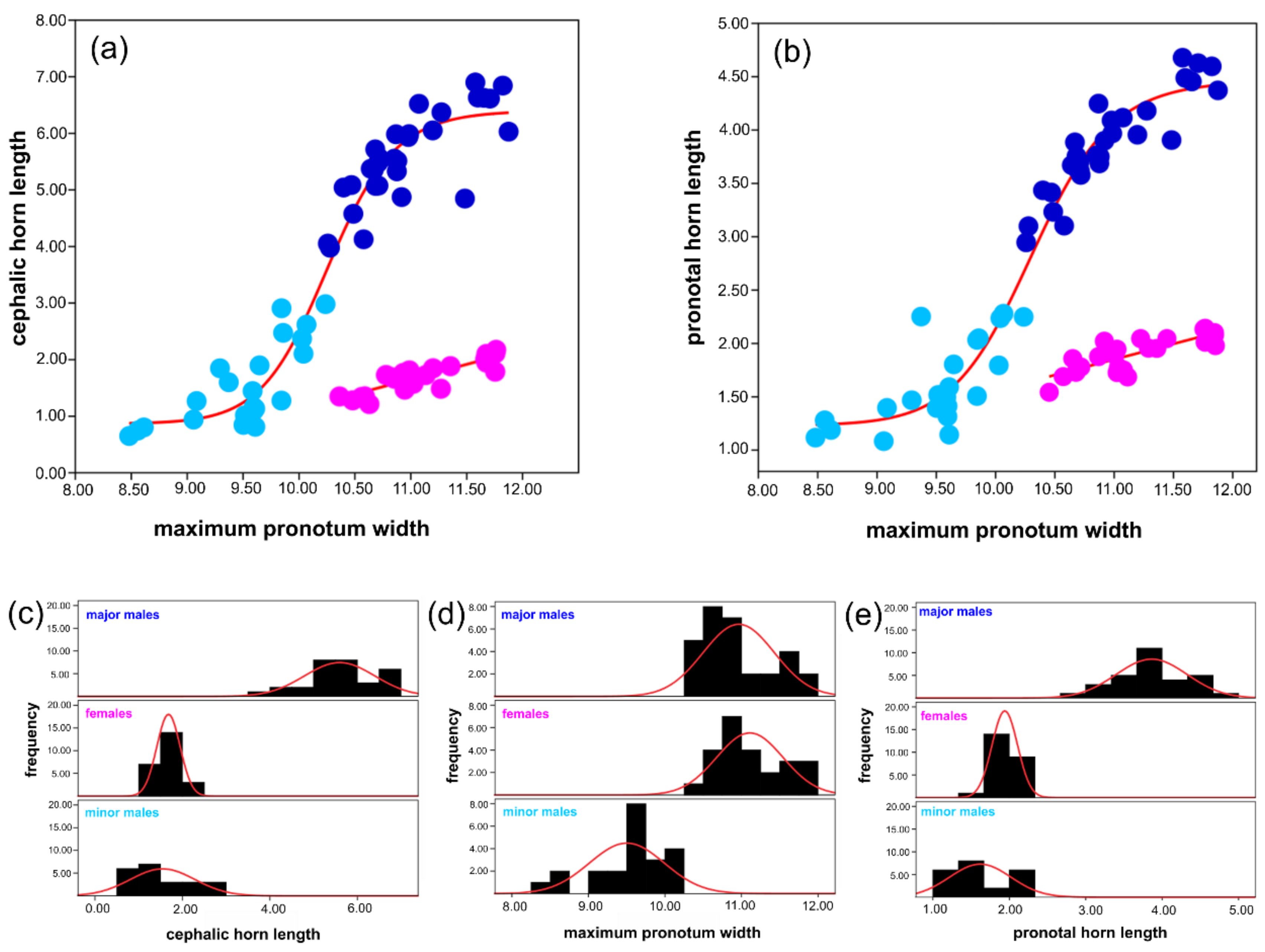 Insects 09 00108 g002 Insects 09 00108 g002