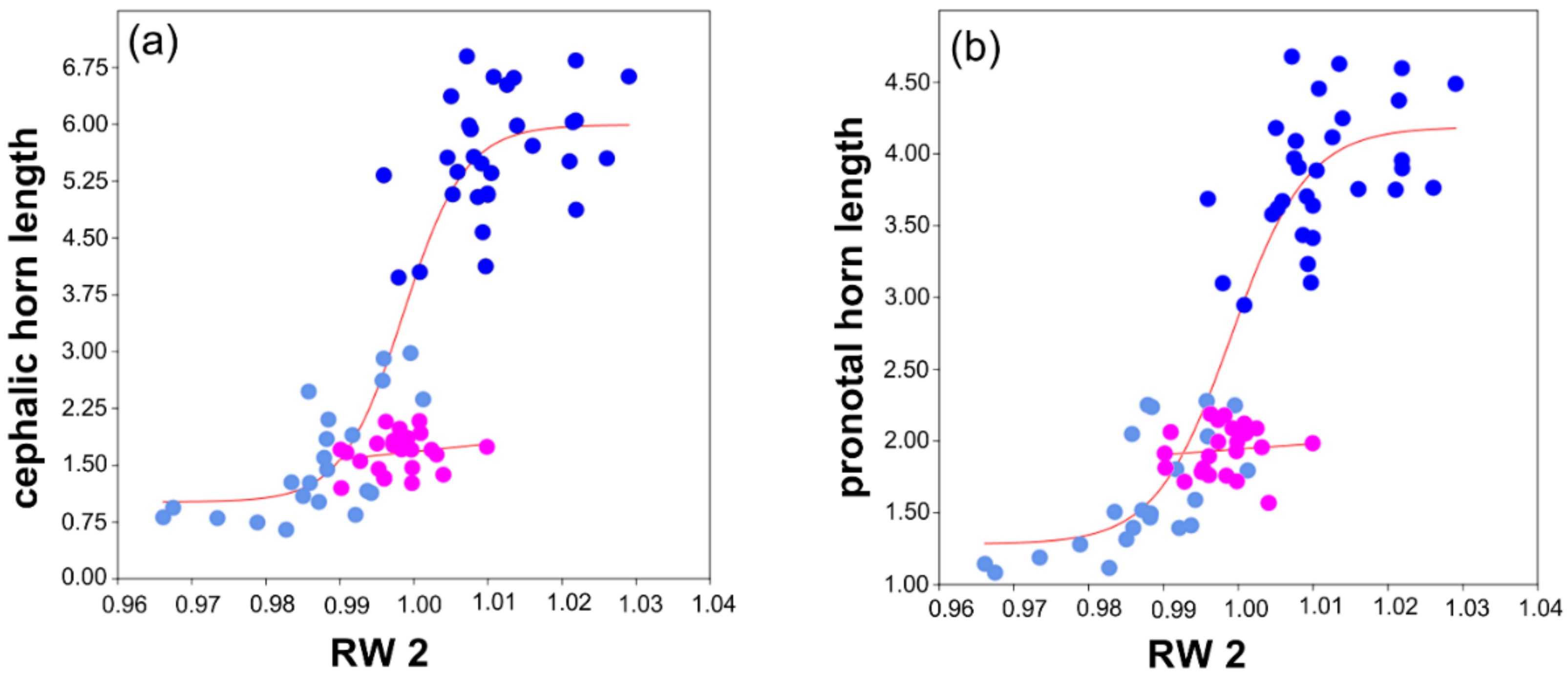 Insects 09 00108 g004 Insects 09 00108 g004