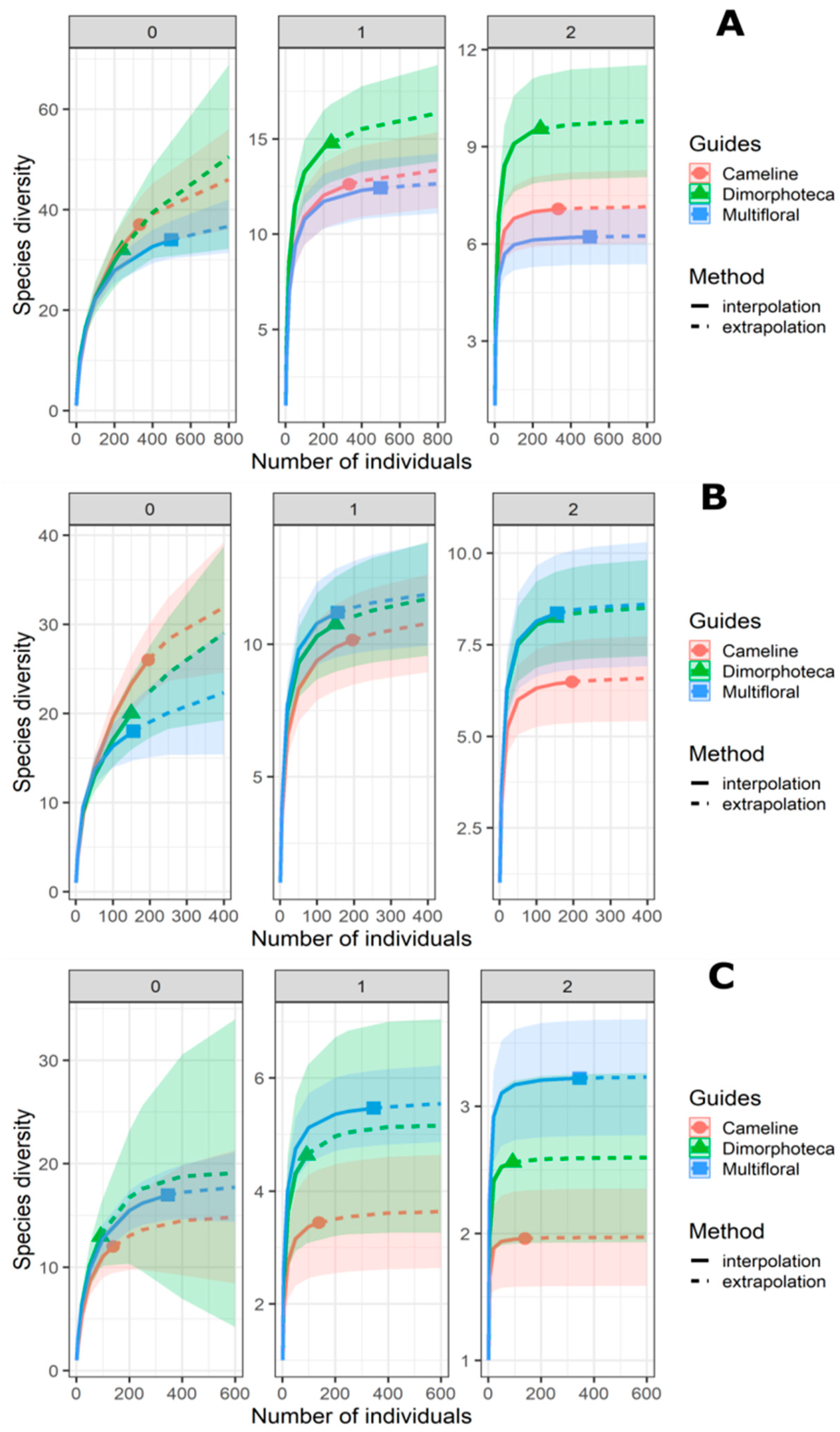 Insects 09 00114 g003 Insects 09 00114 g003