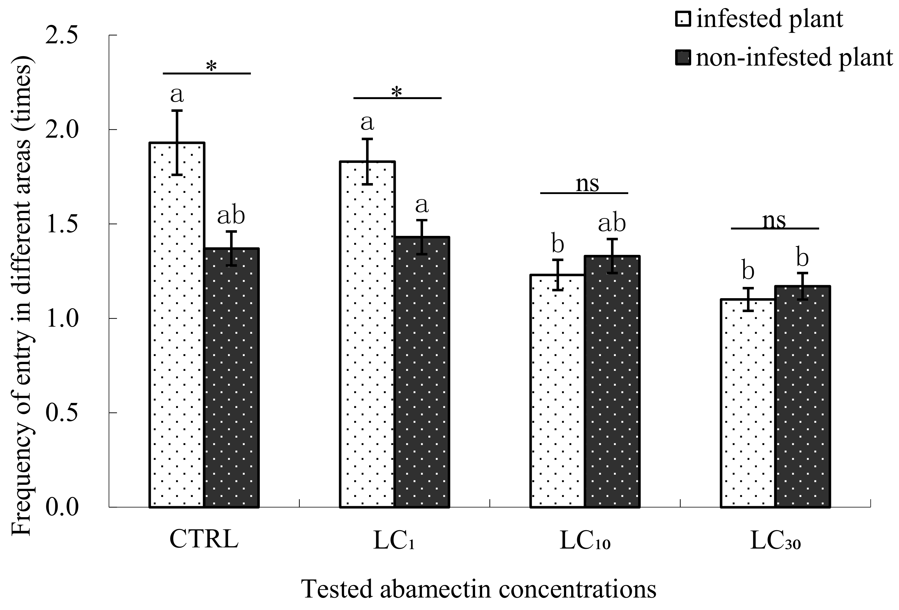 Insects 09 00116 g003 550