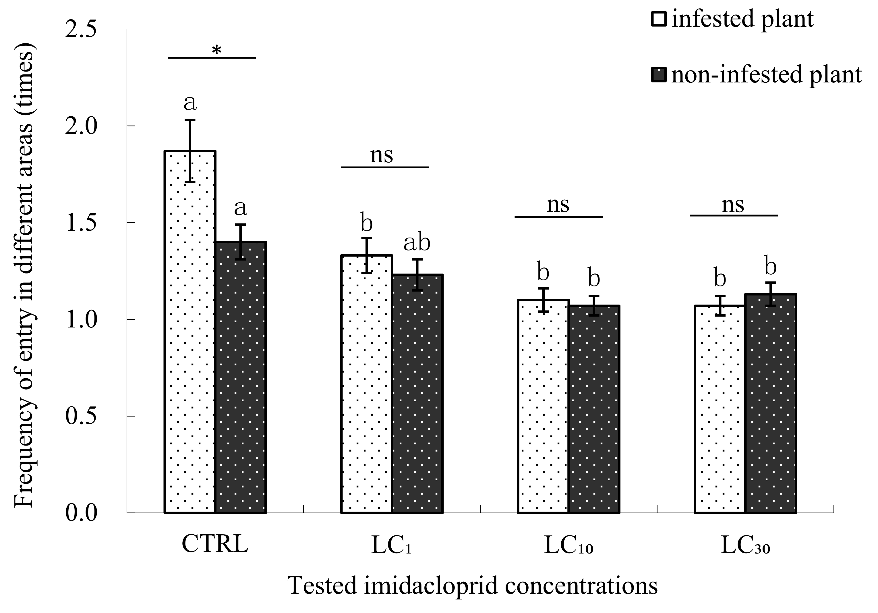 Insects 09 00116 g004 550