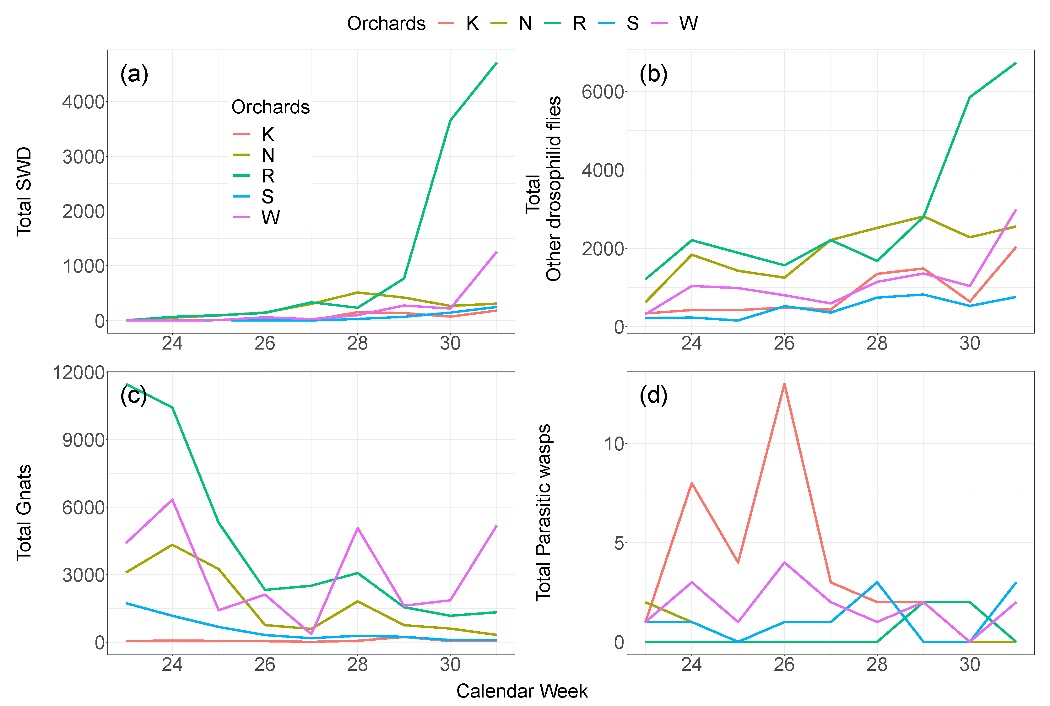 Insects 09 00118 g002