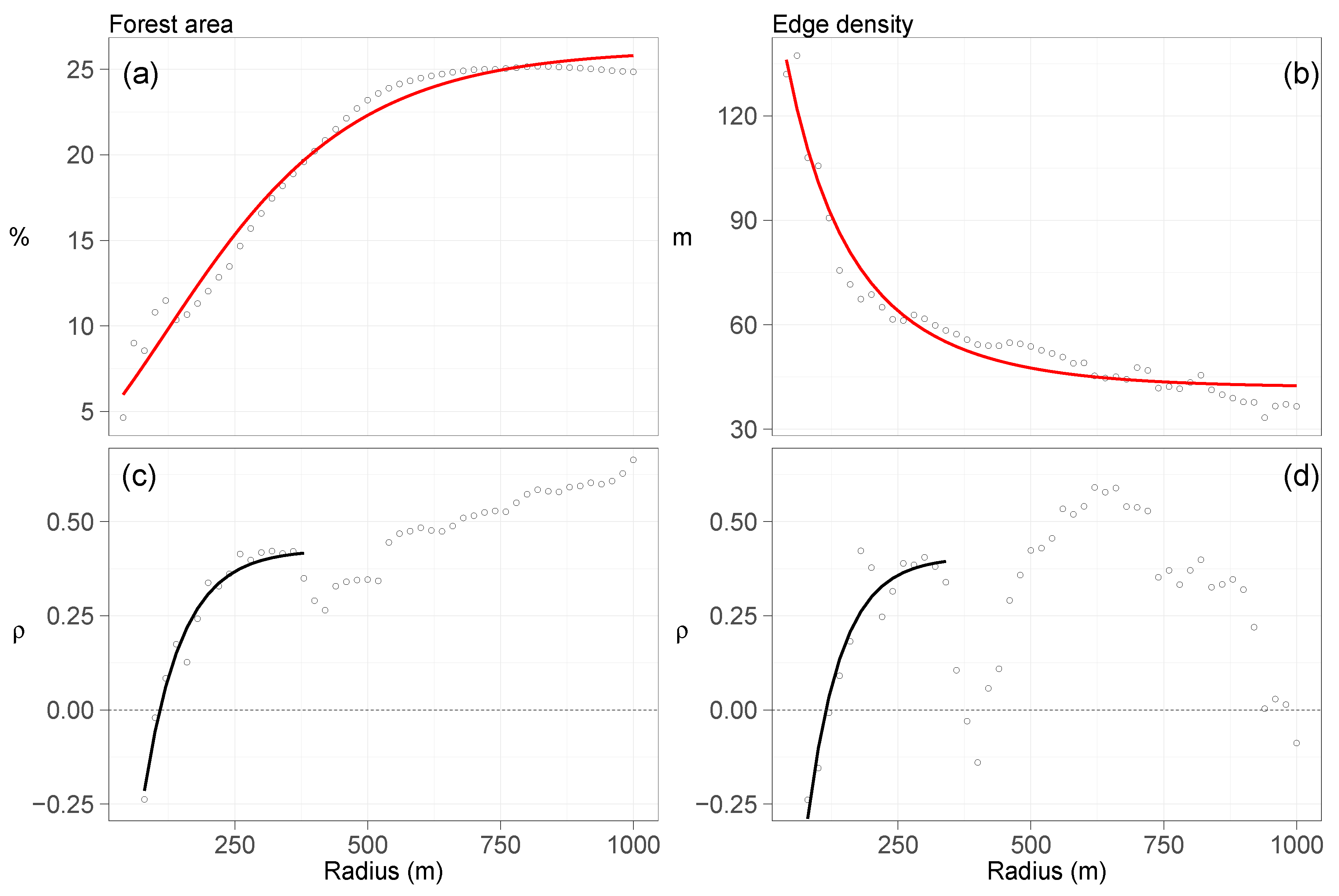 Insects 09 00118 g004