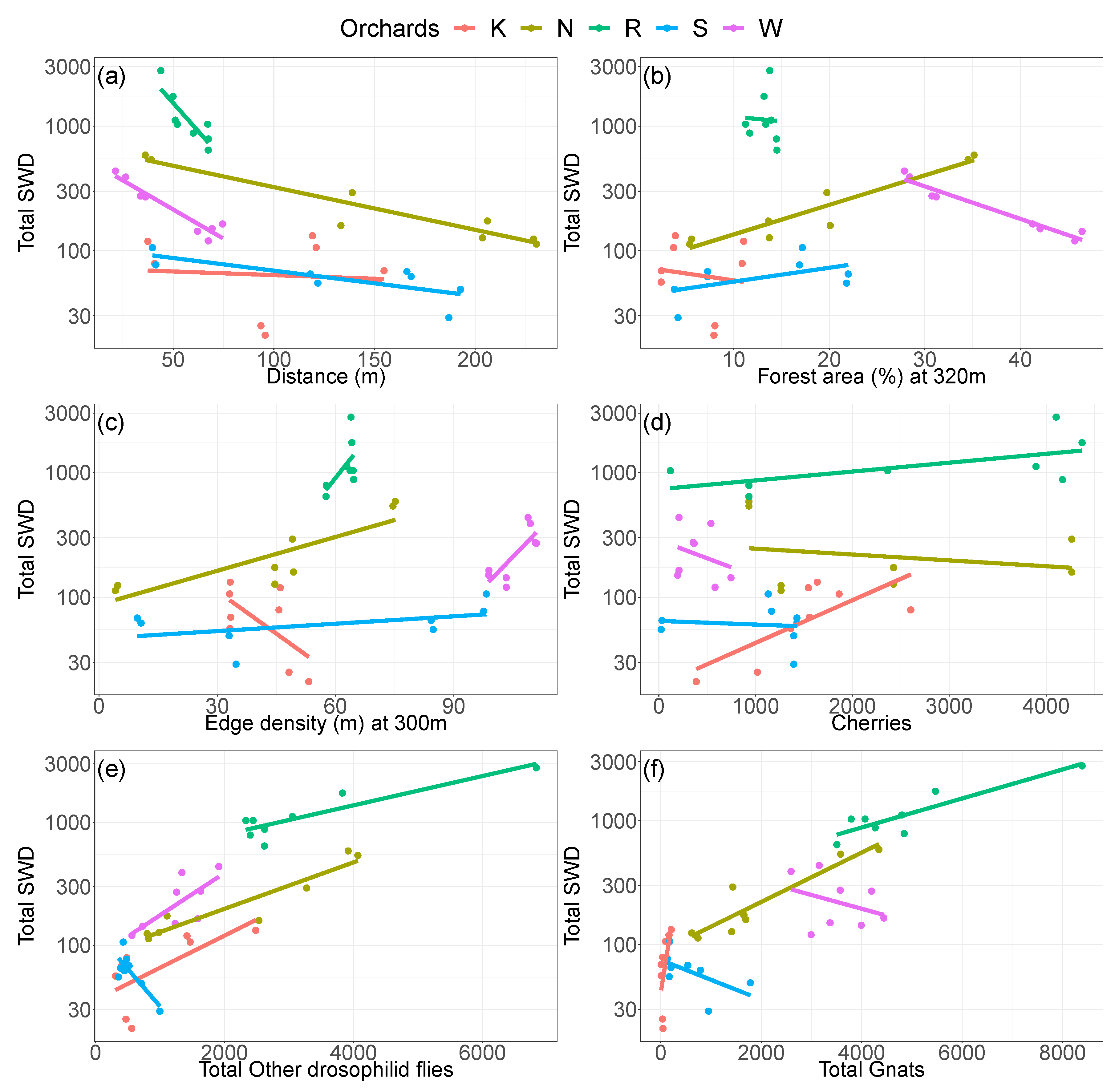 Insects 09 00118 g005