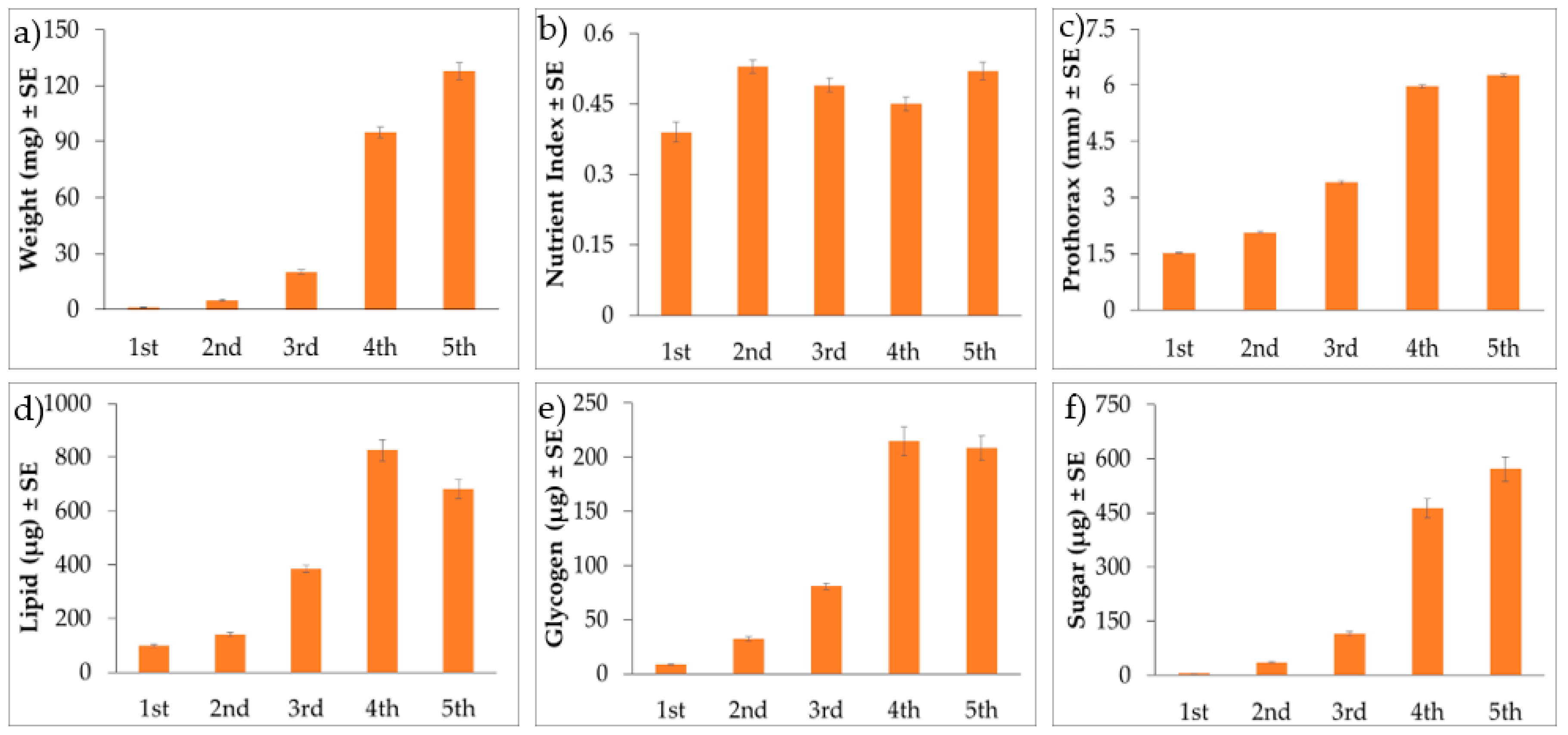 Insects 09 00120 g002 Insects 09 00120 g002